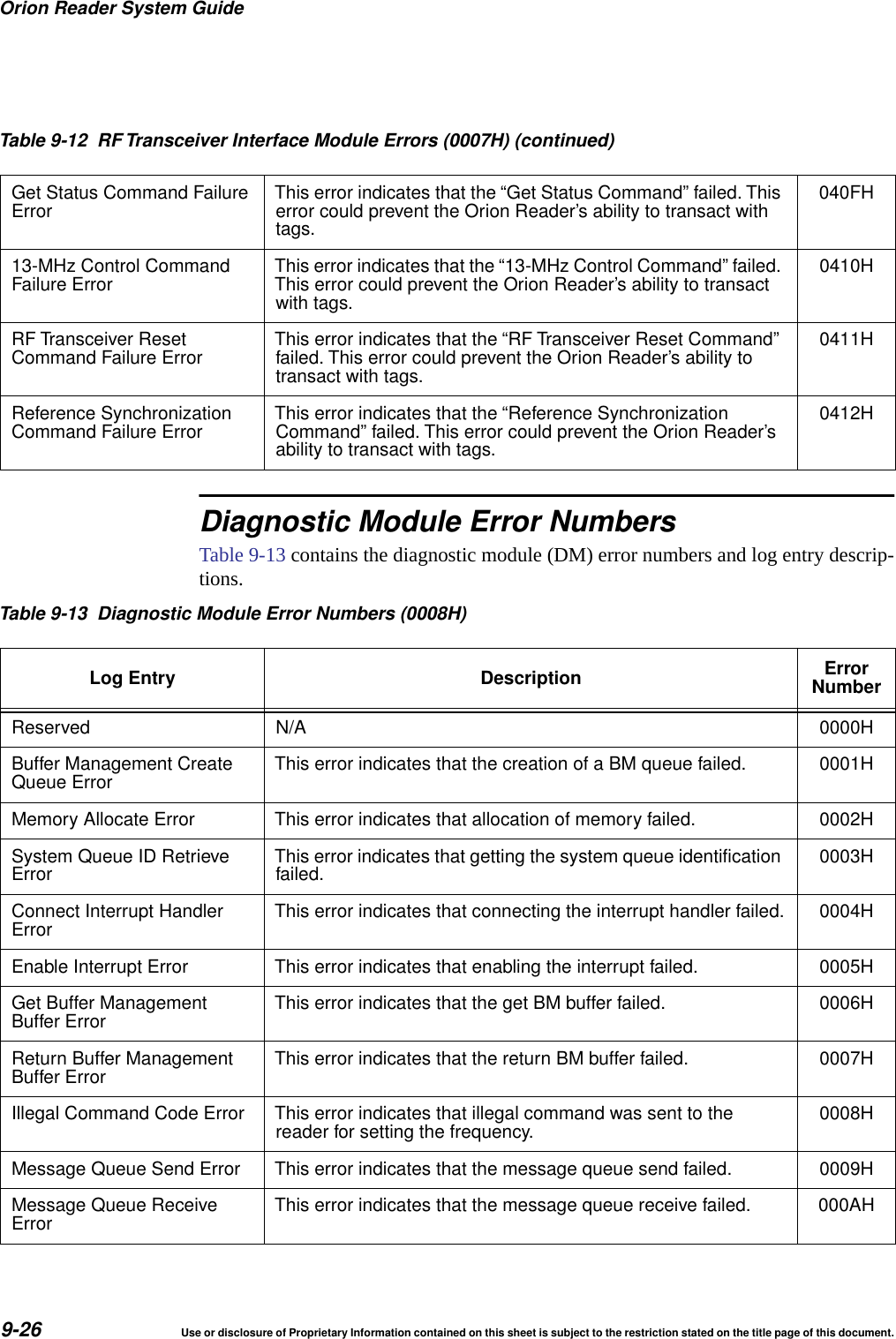 Orion Reader System Guide9-26 Use or disclosure of Proprietary Information contained on this sheet is subject to the restriction stated on the title page of this document.Diagnostic Module Error NumbersTable 9-13 contains the diagnostic module (DM) error numbers and log entry descrip-tions.Get Status Command FailureError This error indicates that the &ldquo;Get Status Command&rdquo; failed. Thiserror could prevent the Orion Reader&rsquo;s ability to transact withtags.040FH13-MHz Control CommandFailure Error This error indicates that the &ldquo;13-MHz Control Command&rdquo; failed.This error could prevent the Orion Reader&rsquo;s ability to transactwith tags.0410HRF Transceiver ResetCommand Failure Error This error indicates that the &ldquo;RF Transceiver Reset Command&rdquo;failed. This error could prevent the Orion Reader&rsquo;s ability totransact with tags.0411HReference SynchronizationCommand Failure Error This error indicates that the &ldquo;Reference SynchronizationCommand&rdquo; failed. This error could prevent the Orion Reader&rsquo;sability to transact with tags.0412HTable 9-12 RF Transceiver Interface Module Errors (0007H) (continued)Table 9-13 Diagnostic Module Error Numbers (0008H)Log Entry Description ErrorNumberReserved N/A 0000HBuffer Management CreateQueue Error This error indicates that the creation of a BM queue failed. 0001HMemory Allocate Error This error indicates that allocation of memory failed. 0002HSystem Queue ID RetrieveError This error indicates that getting the system queue identificationfailed. 0003HConnect Interrupt HandlerError This error indicates that connecting the interrupt handler failed. 0004HEnable Interrupt Error This error indicates that enabling the interrupt failed. 0005HGet Buffer ManagementBuffer Error This error indicates that the get BM buffer failed. 0006HReturn Buffer ManagementBuffer Error This error indicates that the return BM buffer failed. 0007HIllegal Command Code Error This error indicates that illegal command was sent to thereader for setting the frequency. 0008HMessage Queue Send Error This error indicates that the message queue send failed. 0009HMessage Queue ReceiveError This error indicates that the message queue receive failed. 000AH
