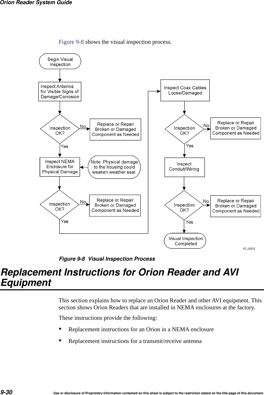 Orion Reader System Guide9-30 Use or disclosure of Proprietary Information contained on this sheet is subject to the restriction stated on the title page of this document.Figure 9-8 shows the visual inspection process.Figure 9-8 Visual Inspection ProcessReplacement Instructions for Orion Reader and AVIEquipmentThis section explains how to replace an Orion Reader and other AVI equipment. This section shows Orion Readers that are installed in NEMA enclosures at the factory.These instructions provide the following:&bull;Replacement instructions for an Orion in a NEMA enclosure&bull;Replacement instructions for a transmit/receive antenna