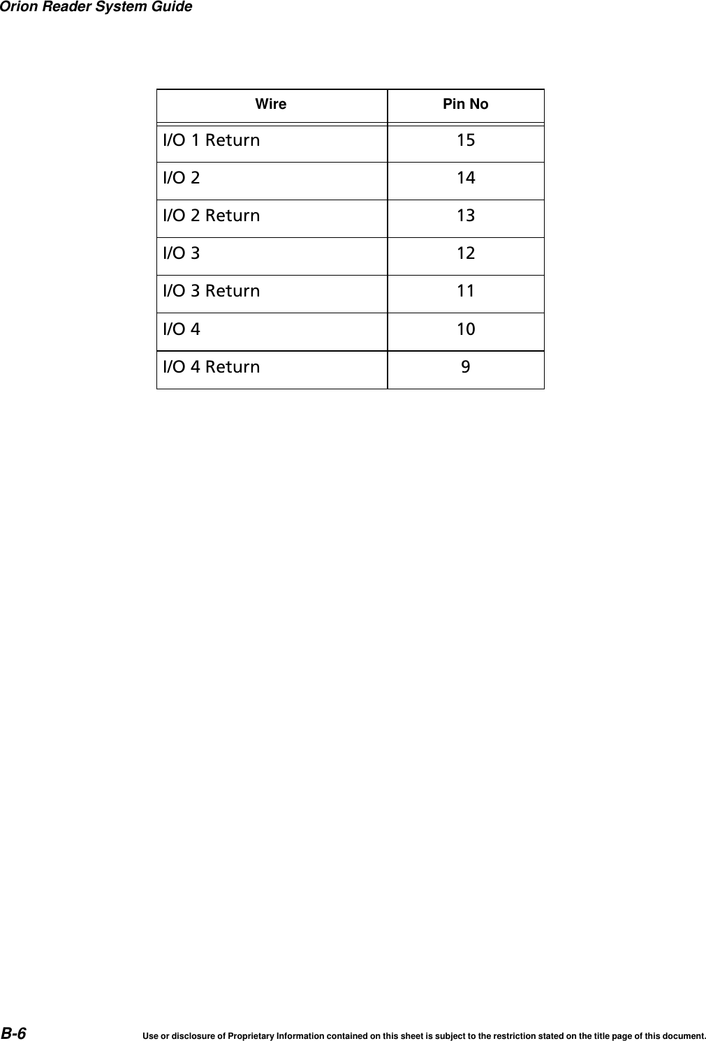 Orion Reader System GuideB-6 Use or disclosure of Proprietary Information contained on this sheet is subject to the restriction stated on the title page of this document.I/O 1 Return 15I/O 2 14I/O 2 Return 13I/O 3 12I/O 3 Return 11I/O 4 10I/O 4 Return 9Wire Pin No