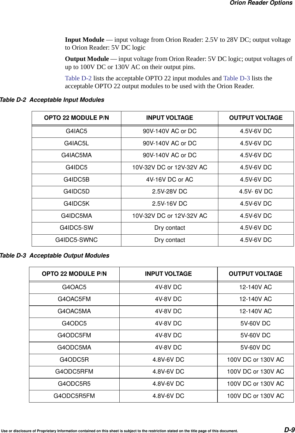 Orion Reader OptionsUse or disclosure of Proprietary Information contained on this sheet is subject to the restriction stated on the title page of this document. D-9Input Module &mdash; input voltage from Orion Reader: 2.5V to 28V DC; output voltage to Orion Reader: 5V DC logicOutput Module &mdash; input voltage from Orion Reader: 5V DC logic; output voltages of up to 100V DC or 130V AC on their output pins.Table D-2 lists the acceptable OPTO 22 input modules and Table D-3 lists the acceptable OPTO 22 output modules to be used with the Orion Reader.Table D-2 Acceptable Input ModulesOPTO 22 MODULE P/N INPUT VOLTAGE OUTPUT VOLTAGEG4IAC5 90V-140V AC or DC 4.5V-6V DCG4IAC5L 90V-140V AC or DC 4.5V-6V DCG4IAC5MA 90V-140V AC or DC 4.5V-6V DCG4IDC5 10V-32V DC or 12V-32V AC 4.5V-6V DCG4IDC5B 4V-16V DC or AC 4.5V-6V DCG4IDC5D 2.5V-28V DC 4.5V- 6V DCG4IDC5K 2.5V-16V DC 4.5V-6V DCG4IDC5MA 10V-32V DC or 12V-32V AC 4.5V-6V DCG4IDC5-SW Dry contact 4.5V-6V DCG4IDC5-SWNC Dry contact 4.5V-6V DCTable D-3 Acceptable Output ModulesOPTO 22 MODULE P/N INPUT VOLTAGE OUTPUT VOLTAGEG4OAC5 4V-8V DC 12-140V ACG4OAC5FM 4V-8V DC 12-140V ACG4OAC5MA 4V-8V DC 12-140V ACG4ODC5 4V-8V DC 5V-60V DCG4ODC5FM 4V-8V DC 5V-60V DCG4ODC5MA 4V-8V DC 5V-60V DCG4ODC5R 4.8V-6V DC 100V DC or 130V ACG4ODC5RFM 4.8V-6V DC 100V DC or 130V ACG4ODC5R5 4.8V-6V DC 100V DC or 130V ACG4ODC5R5FM 4.8V-6V DC 100V DC or 130V AC