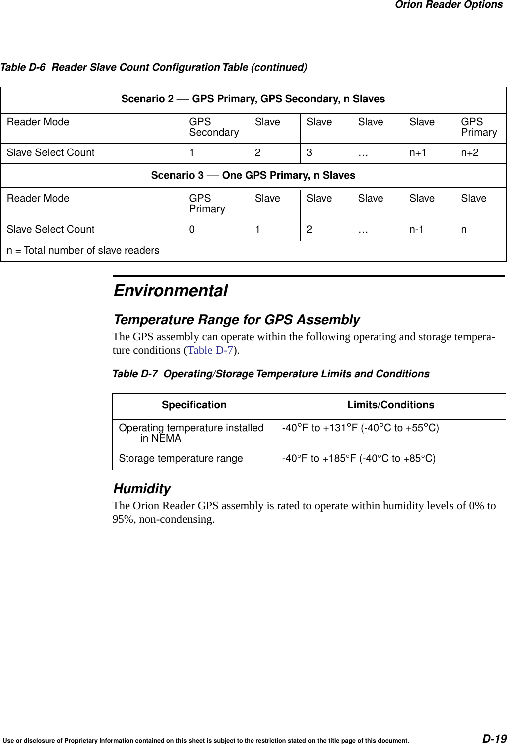 Orion Reader OptionsUse or disclosure of Proprietary Information contained on this sheet is subject to the restriction stated on the title page of this document. D-19EnvironmentalTemperature Range for GPS AssemblyThe GPS assembly can operate within the following operating and storage tempera-ture conditions (Table D-7).HumidityThe Orion Reader GPS assembly is rated to operate within humidity levels of 0% to 95%, non-condensing.Scenario 2 &mdash;GPS Primary, GPS Secondary, n SlavesReader Mode GPSSecondary Slave Slave Slave Slave GPSPrimarySlave Select Count 1 2 3 &hellip; n+1 n+2Scenario 3 &mdash;One GPS Primary, n SlavesReader Mode GPSPrimary Slave Slave Slave Slave SlaveSlave Select Count 0 1 2 &hellip; n-1 nn = Total number of slave readersTable D-6 Reader Slave Count ConfigurationTable (continued)Table D-7 Operating/Storage Temperature Limits and ConditionsSpecification Limits/ConditionsOperating temperature installedin NEMA -40&deg;F to +131&deg;F (-40&deg;Cto+55&deg;C)Storage temperature range -40F to +185F (-40Cto+85C)