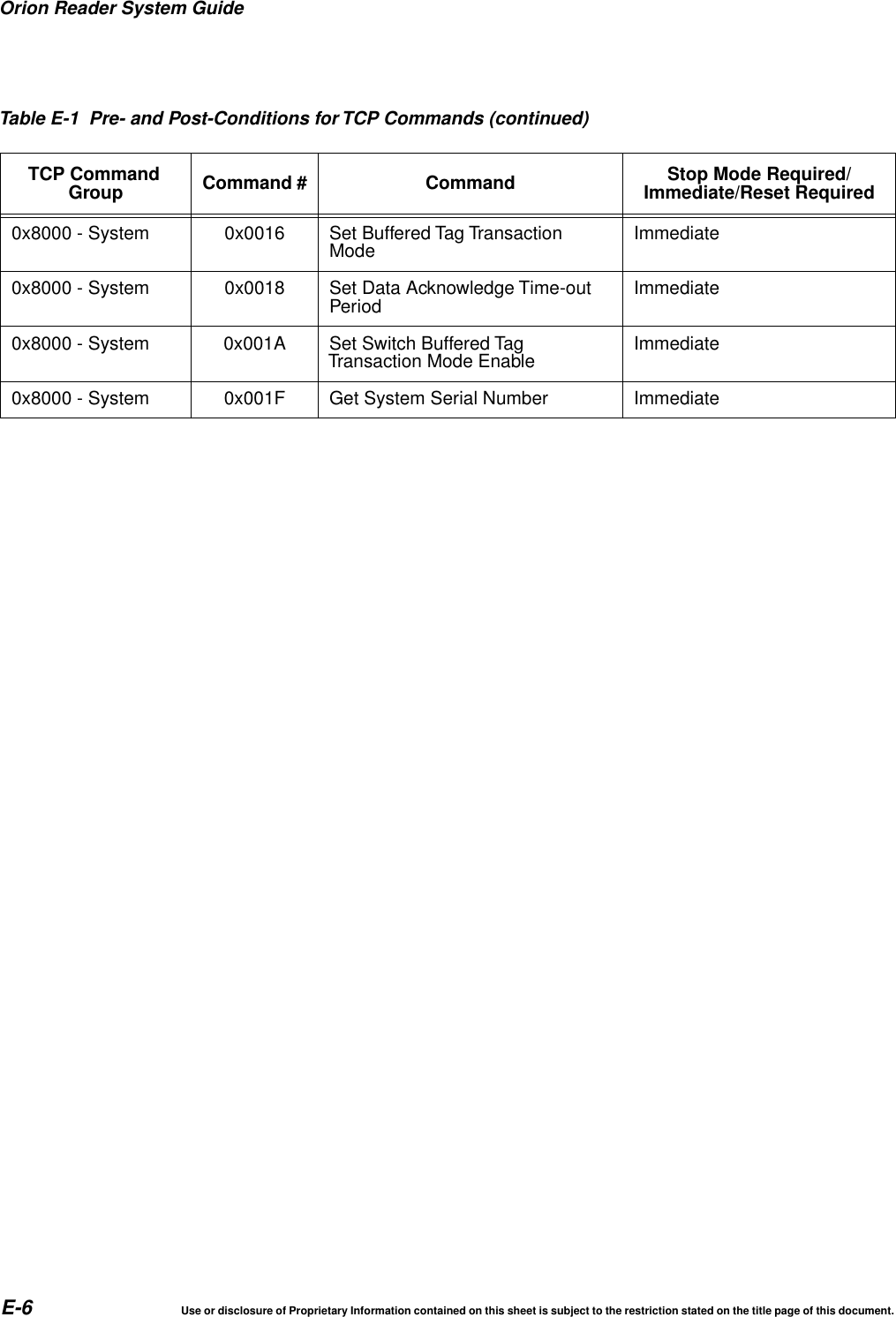 Orion Reader System GuideE-6 Use or disclosure of Proprietary Information contained on this sheet is subject to the restriction stated on the title page of this document.0x8000 - System 0x0016 Set Buffered Tag TransactionMode Immediate0x8000 - System 0x0018 Set Data Acknowledge Time-outPeriod Immediate0x8000 - System 0x001A Set Switch Buffered TagTransaction Mode Enable Immediate0x8000 - System 0x001F Get System Serial Number ImmediateTable E-1 Pre- and Post-Conditions for TCP Commands (continued)TCP CommandGroup Command # Command Stop Mode Required/Immediate/Reset Required