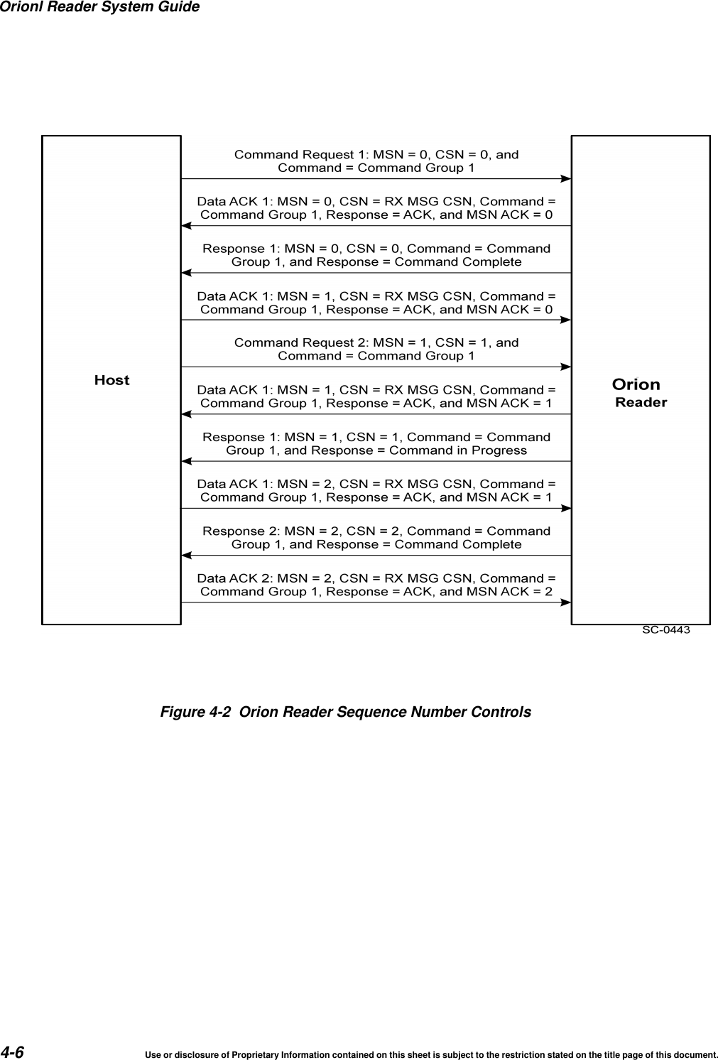 Orionl Reader System Guide4-6 Use or disclosure of Proprietary Information contained on this sheet is subject to the restriction stated on the title page of this document.Figure 4-2 Orion Reader Sequence Number Controls