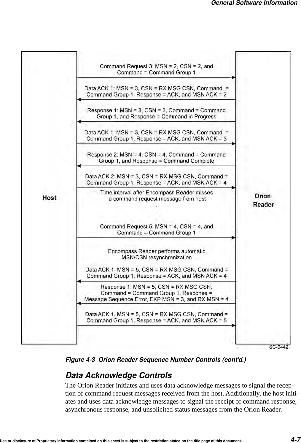 General Software InformationUse or disclosure of Proprietary Information contained on this sheet is subject to the restriction stated on the title page of this document. 4-7Figure 4-3 Orion Reader Sequence Number Controls (cont&rsquo;d.)Data Acknowledge ControlsThe Orion Reader initiates and uses data acknowledge messages to signal the recep-tion of command request messages received from the host. Additionally, the host initi-ates and uses data acknowledge messages to signal the receipt of command response, asynchronous response, and unsolicited status messages from the Orion Reader.
