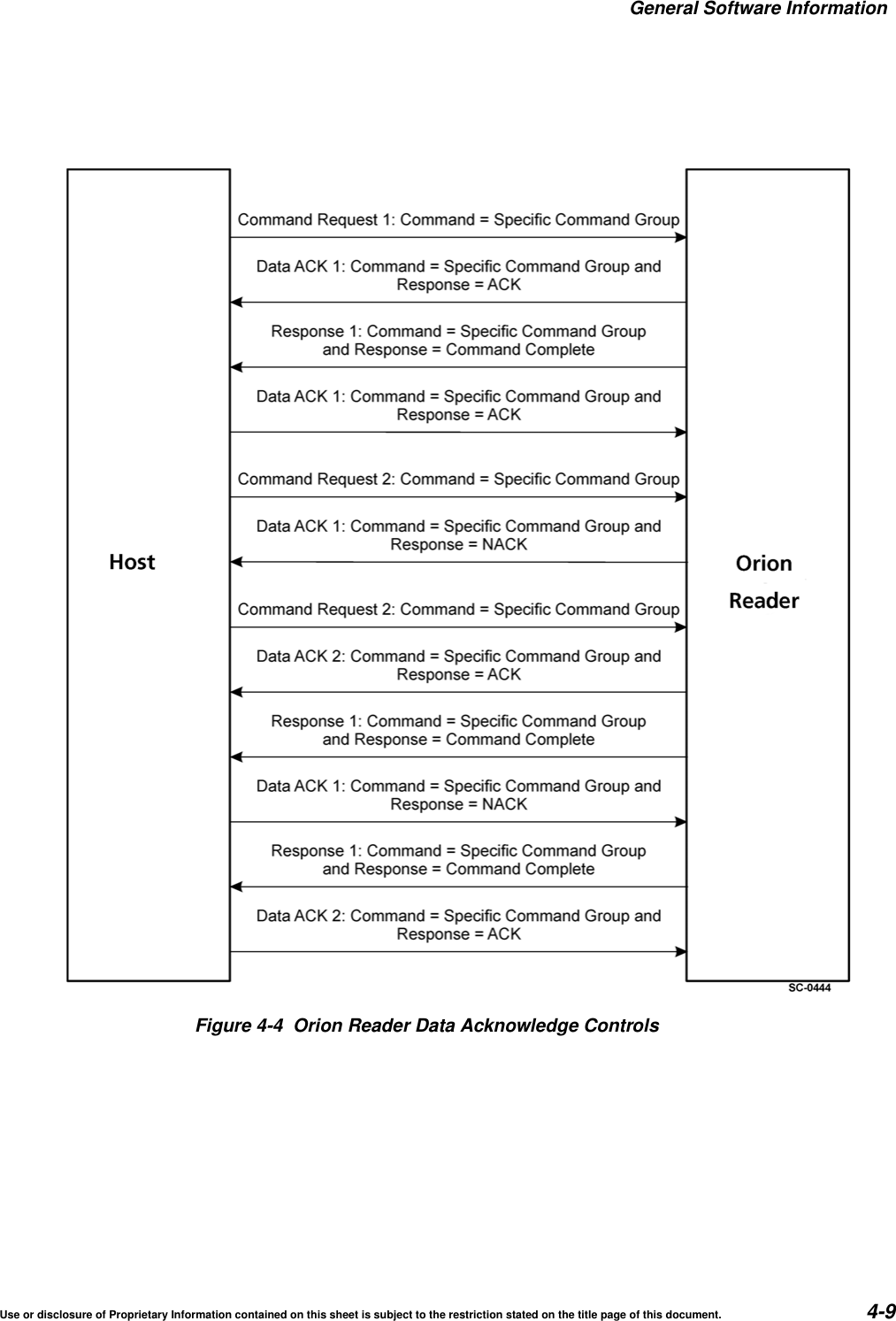 General Software InformationUse or disclosure of Proprietary Information contained on this sheet is subject to the restriction stated on the title page of this document. 4-9Figure 4-4 Orion Reader Data Acknowledge Controls