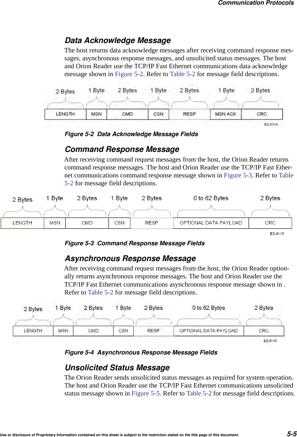 Communication ProtocolsUse or disclosure of Proprietary Information contained on this sheet is subject to the restriction stated on the title page of this document. 5-5Data Acknowledge MessageThe host returns data acknowledge messages after receiving command response mes-sages, asynchronous response messages, and unsolicited status messages. The host and Orion Reader use the TCP/IP Fast Ethernet communications data acknowledge message shown in Figure 5-2. Refer to Table 5-2 for message field descriptions.Figure 5-2 Data Acknowledge Message FieldsCommand Response MessageAfter receiving command request messages from the host, the Orion Reader returns command response messages. The host and Orion Reader use the TCP/IP Fast Ether-net communications command response message shown in Figure 5-3. Refer to Table 5-2 for message field descriptions.Figure 5-3 Command Response Message FieldsAsynchronous Response MessageAfter receiving command request messages from the host, the Orion Reader option-ally returns asynchronous response messages. The host and Orion Reader use the TCP/IP Fast Ethernet communications asynchronous response message shown in . Refer to Table 5-2 for message field descriptions.Figure 5-4 Asynchronous Response Message FieldsUnsolicited Status MessageThe Orion Reader sends unsolicited status messages as required for system operation. The host and Orion Reader use the TCP/IP Fast Ethernet communications unsolicited status message shown in Figure 5-5. Refer to Table 5-2 for message field descriptions.