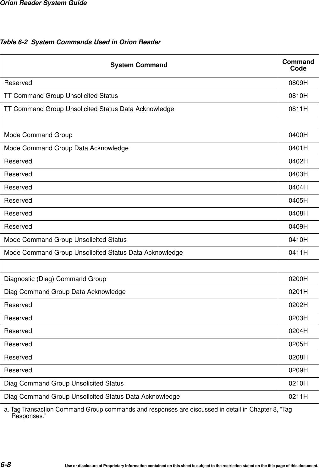 Orion Reader System Guide6-8 Use or disclosure of Proprietary Information contained on this sheet is subject to the restriction stated on the title page of this document.Reserved 0809HTT Command Group Unsolicited Status 0810HTT Command Group Unsolicited Status Data Acknowledge 0811HMode Command Group 0400HMode Command Group Data Acknowledge 0401HReserved 0402HReserved 0403HReserved 0404HReserved 0405HReserved 0408HReserved 0409HMode Command Group Unsolicited Status 0410HMode Command Group Unsolicited Status Data Acknowledge 0411HDiagnostic (Diag) Command Group 0200HDiag Command Group Data Acknowledge 0201HReserved 0202HReserved 0203HReserved 0204HReserved 0205HReserved 0208HReserved 0209HDiag Command Group Unsolicited Status 0210HDiag Command Group Unsolicited Status Data Acknowledge 0211Ha. Tag Transaction Command Group commands and responses are discussed in detail in Chapter 8, &ldquo;TagResponses.&rdquo;Table 6-2 System Commands Used in Orion ReaderSystem Command CommandCode