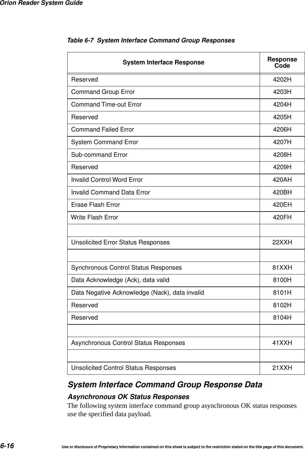 Orion Reader System Guide6-16 Use or disclosure of Proprietary Information contained on this sheet is subject to the restriction stated on the title page of this document.System Interface Command Group Response DataAsynchronous OK Status ResponsesThe following system interface command group asynchronous OK status responses use the specified data payload.Reserved 4202HCommand Group Error 4203HCommand Time-out Error 4204HReserved 4205HCommand Failed Error 4206HSystem Command Error 4207HSub-command Error 4208HReserved 4209HInvalid Control Word Error 420AHInvalid Command Data Error 420BHErase Flash Error 420EHWrite Flash Error 420FHUnsolicited Error Status Responses 22XXHSynchronous Control Status Responses 81XXHData Acknowledge (Ack), data valid 8100HData Negative Acknowledge (Nack), data invalid 8101HReserved 8102HReserved 8104HAsynchronous Control Status Responses 41XXHUnsolicited Control Status Responses 21XXHTable 6-7 System Interface Command Group Responses System Interface Response ResponseCode