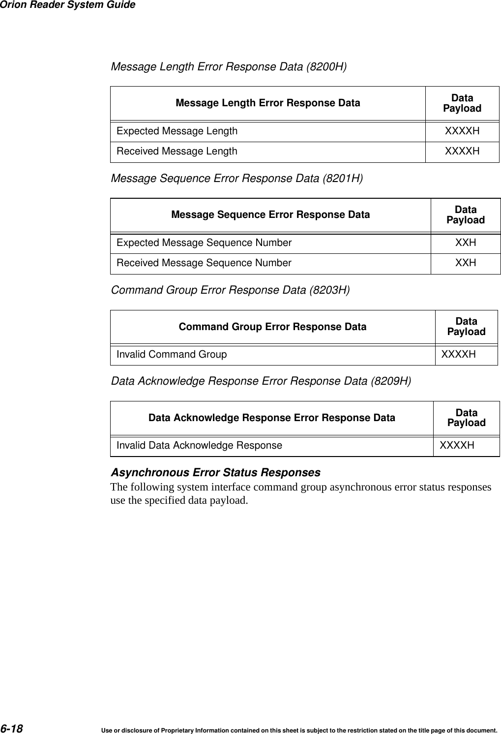 Orion Reader System Guide6-18 Use or disclosure of Proprietary Information contained on this sheet is subject to the restriction stated on the title page of this document.Message Length Error Response Data (8200H)Message Sequence Error Response Data (8201H)Command Group Error Response Data (8203H)Data Acknowledge Response Error Response Data (8209H)Asynchronous Error Status ResponsesThe following system interface command group asynchronous error status responses use the specified data payload.Message Length Error Response Data DataPayloadExpected Message Length XXXXHReceived Message Length XXXXHMessage Sequence Error Response Data DataPayloadExpected Message Sequence Number XXHReceived Message Sequence Number XXHCommand Group Error Response Data DataPayloadInvalid Command Group XXXXHData Acknowledge Response Error Response Data DataPayloadInvalid Data Acknowledge Response XXXXH