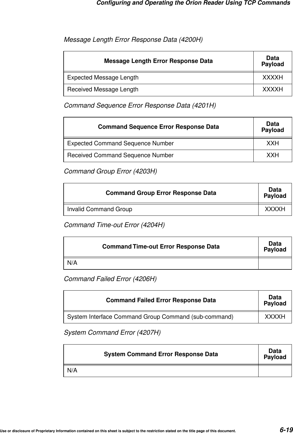Configuring and Operating the Orion Reader Using TCP CommandsUse or disclosure of Proprietary Information contained on this sheet is subject to the restriction stated on the title page of this document. 6-19Message Length Error Response Data (4200H)Command Sequence Error Response Data (4201H)Command Group Error (4203H)Command Time-out Error (4204H)Command Failed Error (4206H)System Command Error (4207H)Message Length Error Response Data DataPayloadExpected Message Length XXXXHReceived Message Length XXXXHCommand Sequence Error Response Data DataPayloadExpected Command Sequence Number XXHReceived Command Sequence Number XXHCommand Group Error Response Data DataPayloadInvalid Command Group XXXXHCommand Time-out Error Response Data DataPayloadN/ACommand Failed Error Response Data DataPayloadSystem Interface Command Group Command (sub-command) XXXXHSystem Command Error Response Data DataPayloadN/A