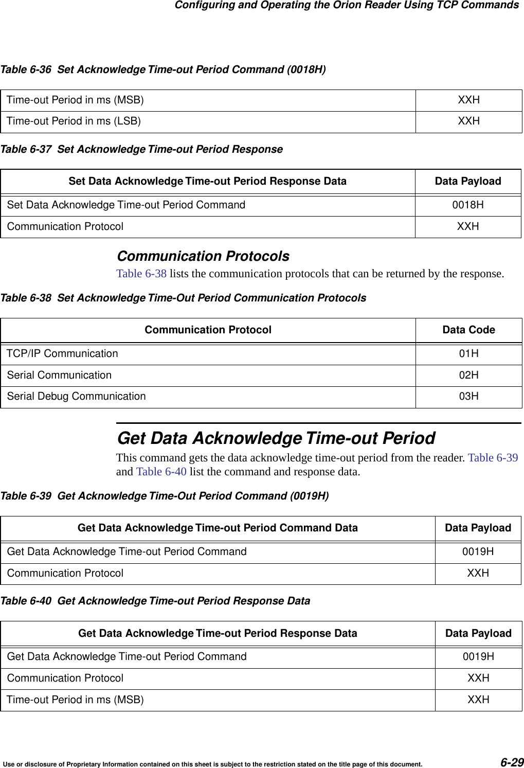 Configuring and Operating the Orion Reader Using TCP CommandsUse or disclosure of Proprietary Information contained on this sheet is subject to the restriction stated on the title page of this document. 6-29Communication ProtocolsTable 6-38 lists the communication protocols that can be returned by the response.Get Data Acknowledge Time-out PeriodThis command gets the data acknowledge time-out period from the reader. Table 6-39 and Table 6-40 list the command and response data.Time-out Period in ms (MSB) XXHTime-out Period in ms (LSB) XXHTable 6-37 Set Acknowledge Time-out Period ResponseSet Data Acknowledge Time-out Period Response Data Data PayloadSet Data Acknowledge Time-out Period Command 0018HCommunication Protocol XXHTable 6-36 Set Acknowledge Time-out Period Command (0018H)Table 6-38 Set Acknowledge Time-Out Period Communication ProtocolsCommunication Protocol Data CodeTCP/IP Communication 01HSerial Communication 02HSerial Debug Communication 03HTable 6-39 Get Acknowledge Time-Out Period Command (0019H)Get Data Acknowledge Time-out Period Command Data Data PayloadGet Data Acknowledge Time-out Period Command 0019HCommunication Protocol XXHTable 6-40 Get Acknowledge Time-out Period Response DataGet Data Acknowledge Time-out Period Response Data Data PayloadGet Data Acknowledge Time-out Period Command 0019HCommunication Protocol XXHTime-out Period in ms (MSB) XXH