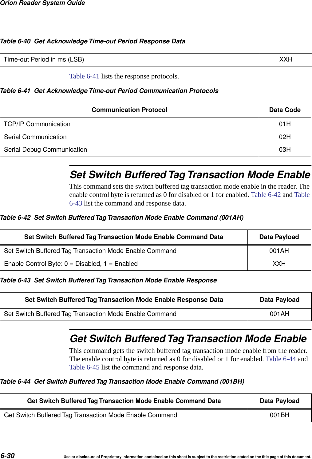 Orion Reader System Guide6-30 Use or disclosure of Proprietary Information contained on this sheet is subject to the restriction stated on the title page of this document.Table 6-41 lists the response protocols.Set Switch Buffered Tag Transaction Mode EnableThis command sets the switch buffered tag transaction mode enable in the reader. The enable control byte is returned as 0 for disabled or 1 for enabled. Table 6-42 and Table 6-43 list the command and response data.Get Switch Buffered Tag Transaction Mode EnableThis command gets the switch buffered tag transaction mode enable from the reader. The enable control byte is returned as 0 for disabled or 1 for enabled. Table 6-44 and Table 6-45 list the command and response data.Time-out Period in ms (LSB) XXHTable 6-40 Get Acknowledge Time-out Period Response DataTable 6-41 Get Acknowledge Time-out Period Communication ProtocolsCommunication Protocol Data CodeTCP/IP Communication 01HSerial Communication 02HSerial Debug Communication 03HTable 6-42 Set Switch Buffered Tag Transaction Mode Enable Command (001AH)Set Switch BufferedTag Transaction Mode Enable Command Data Data PayloadSet Switch Buffered Tag Transaction Mode Enable Command 001AHEnable Control Byte: 0 = Disabled, 1 = Enabled XXHTable 6-43 Set Switch Buffered Tag Transaction Mode Enable ResponseSet Switch BufferedTag Transaction Mode Enable Response Data Data PayloadSet Switch Buffered Tag Transaction Mode Enable Command 001AHTable 6-44 Get Switch Buffered Tag Transaction Mode Enable Command (001BH)Get Switch BufferedTag Transaction Mode Enable Command DataData PayloadGet Switch Buffered Tag Transaction Mode Enable Command 001BH
