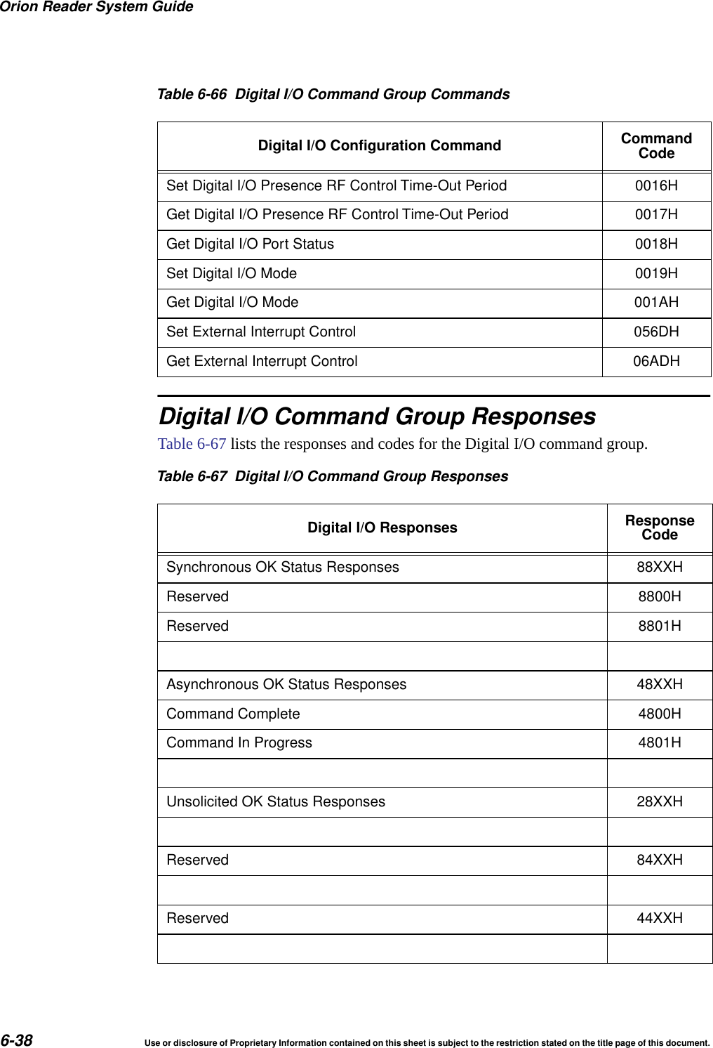 Orion Reader System Guide6-38 Use or disclosure of Proprietary Information contained on this sheet is subject to the restriction stated on the title page of this document.Digital I/O Command Group ResponsesTable 6-67 lists the responses and codes for the Digital I/O command group.Set Digital I/O Presence RF Control Time-Out Period 0016HGet Digital I/O Presence RF Control Time-Out Period 0017HGet Digital I/O Port Status 0018HSet Digital I/O Mode 0019HGet Digital I/O Mode 001AHSet External Interrupt Control 056DHGet External Interrupt Control 06ADHTable 6-67 Digital I/O Command Group ResponsesDigital I/O Responses ResponseCodeSynchronous OK Status Responses 88XXHReserved 8800HReserved 8801HAsynchronous OK Status Responses 48XXHCommand Complete 4800HCommand In Progress 4801HUnsolicited OK Status Responses 28XXHReserved 84XXHReserved 44XXHTable 6-66 Digital I/O Command Group CommandsDigital I/O Configuration Command CommandCode