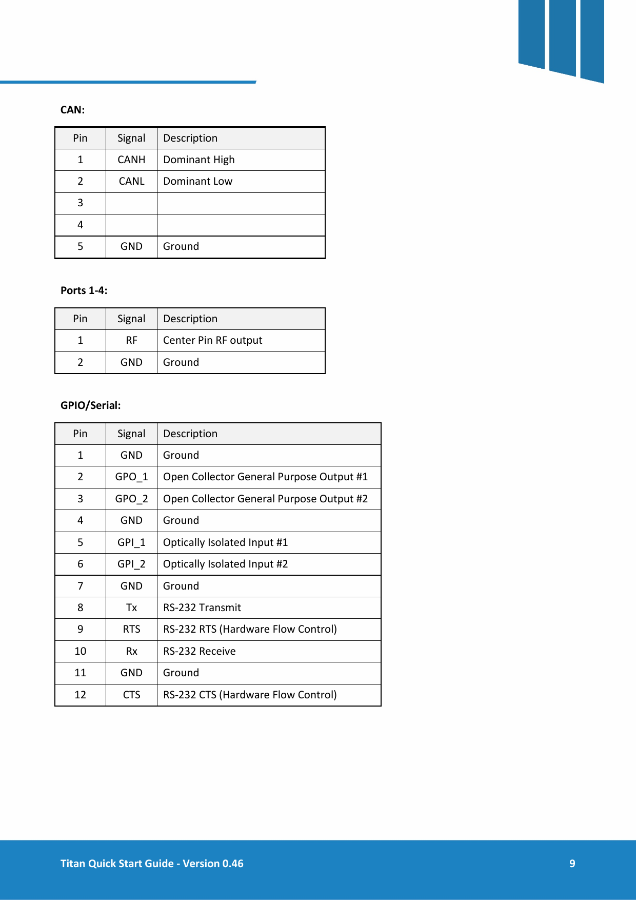  Titan Quick Start Guide - Version 0.46  9     CAN: Pin Signal Description 1  CANH Dominant High 2  CANL Dominant Low 3     4     5  GND Ground  Ports 1-4: Pin Signal Description 1  RF Center Pin RF output 2  GND Ground  GPIO/Serial: Pin Signal Description 1  GND Ground 2  GPO_1 Open Collector General Purpose Output #1 3  GPO_2 Open Collector General Purpose Output #2 4  GND Ground 5  GPI_1 Optically Isolated Input #1 6  GPI_2 Optically Isolated Input #2 7  GND Ground 8  Tx RS-232 Transmit 9  RTS RS-232 RTS (Hardware Flow Control) 10 Rx RS-232 Receive 11 GND Ground 12 CTS RS-232 CTS (Hardware Flow Control)     