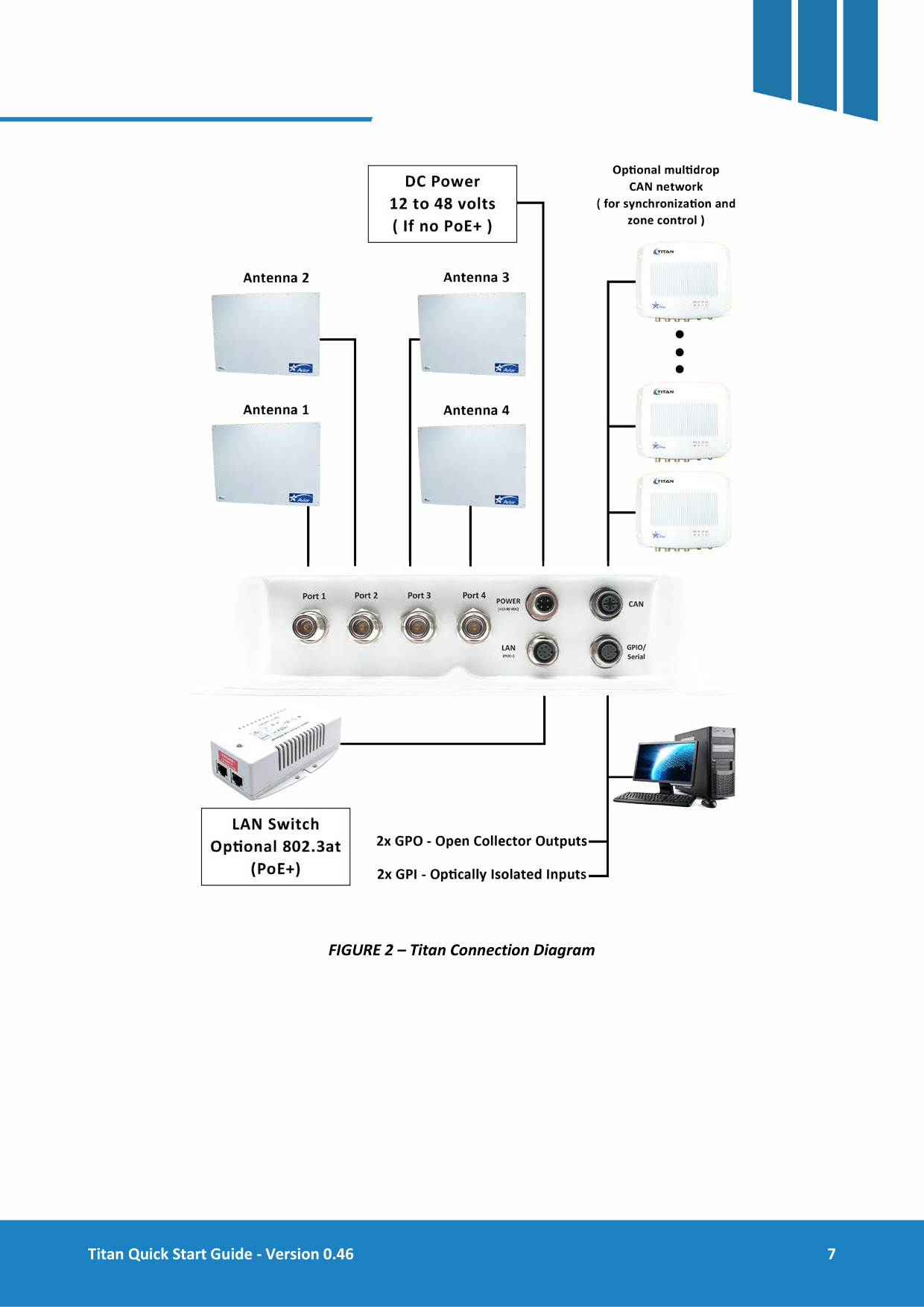 Titan Quick Start Guide - Version 0.46  7       FIGURE 2 &ndash; Titan Connection Diagram    