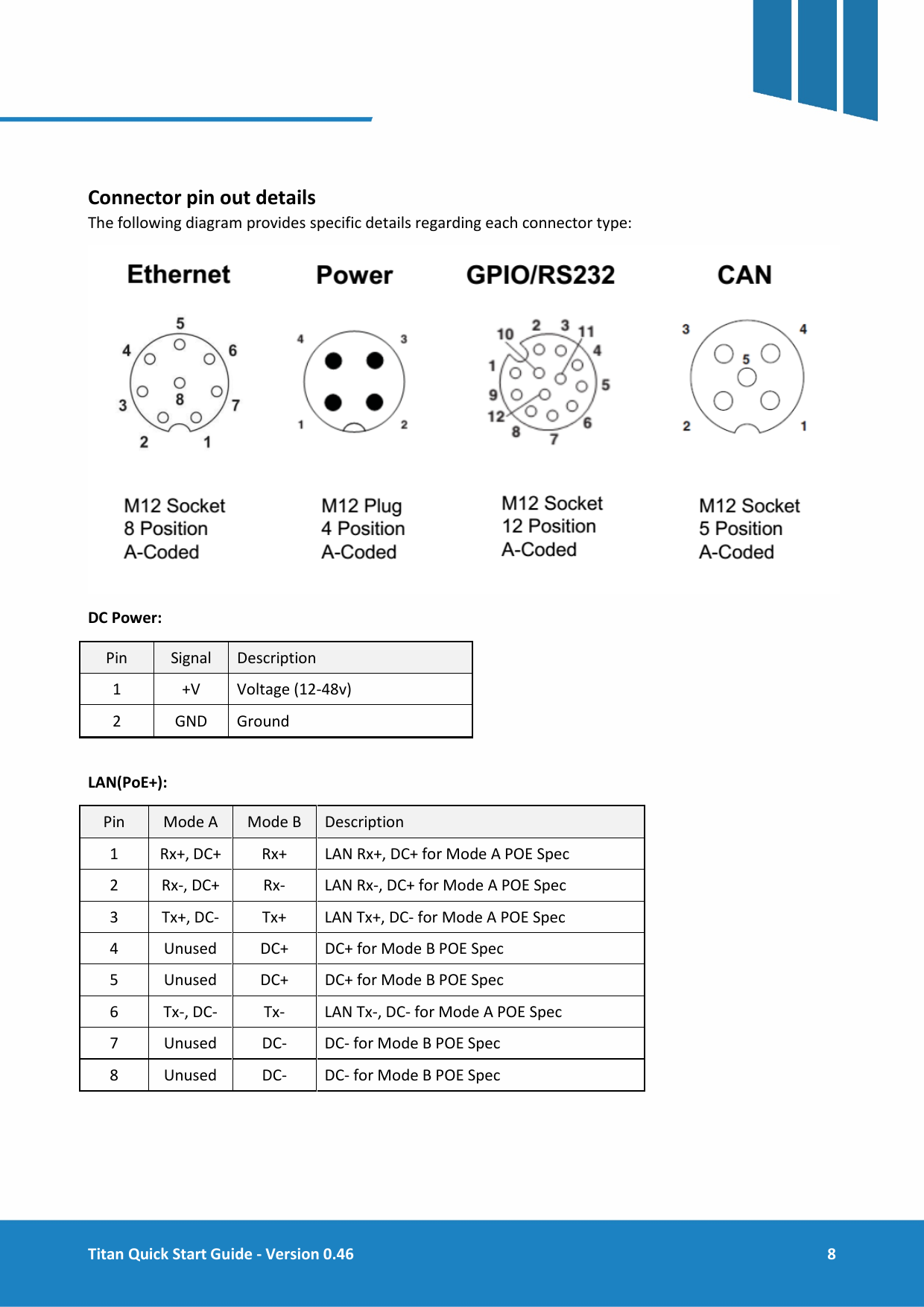  Titan Quick Start Guide - Version 0.46  8      Connector pin out details The following diagram provides specific details regarding each connector type:  DC Power: Pin Signal Description 1  +V Voltage (12-48v) 2  GND Ground  LAN(PoE+): Pin Mode A Mode B Description 1  Rx+, DC+ Rx+ LAN Rx+, DC+ for Mode A POE Spec 2  Rx-, DC+ Rx-  LAN Rx-, DC+ for Mode A POE Spec 3  Tx+, DC-  Tx+ LAN Tx+, DC- for Mode A POE Spec 4  Unused DC+ DC+ for Mode B POE Spec 5  Unused DC+ DC+ for Mode B POE Spec 6  Tx-, DC-  Tx-  LAN Tx-, DC- for Mode A POE Spec 7  Unused DC-  DC- for Mode B POE Spec 8  Unused DC-  DC- for Mode B POE Spec     