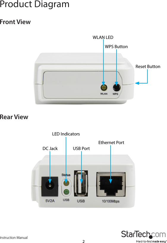 Instruction Manual2Product DiagramFront ViewRear ViewWLAN LEDWPS ButtonReset ButtonDC JackLED IndicatorsUSB PortEthernet Port