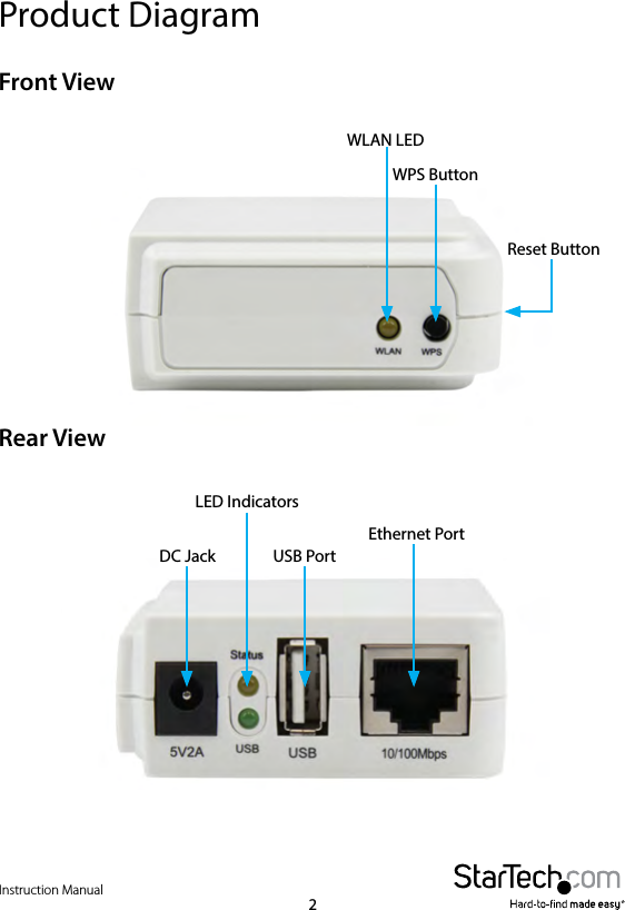 Instruction Manual2Product DiagramFront ViewRear ViewWLAN LEDWPS ButtonReset ButtonDC JackLED IndicatorsUSB PortEthernet Port