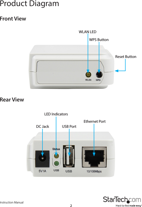 Instruction Manual2Product DiagramFront ViewRear ViewWLAN LEDWPS ButtonReset ButtonDC JackLED IndicatorsUSB PortEthernet Port