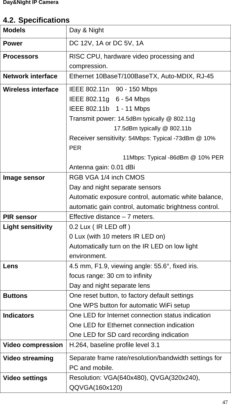 Day&amp;Night IP Camera 4.2. Specifications Models Day &amp; Night Power DC 12V, 1A or DC 5V, 1A Processors RISC CPU, hardware video processing and compression. Network interface  Ethernet 10BaseT/100BaseTX, Auto-MDIX, RJ-45 Wireless interface IEEE 802.11n    90 - 150 Mbps IEEE 802.11g    6 - 54 Mbps IEEE 802.11b    1 - 11 Mbps Transmit power: 14.5dBm typically @ 802.11g 17.5dBm typically @ 802.11b Receiver sensitivity: 54Mbps: Typical -73dBm @ 10% PER 11Mbps: Typical -86dBm @ 10% PER Antenna gain: 0.01 dBi Image sensor RGB VGA 1/4 inch CMOS Day and night separate sensors Automatic exposure control, automatic white balance, automatic gain control, automatic brightness control. PIR sensor Effective distance – 7 meters. Light sensitivity 0.2 Lux ( IR LED off )   0 Lux (with 10 meters IR LED on) Automatically turn on the IR LED on low light environment. Lens 4.5 mm, F1.9, viewing angle: 55.6°, fixed iris.   focus range: 30 cm to infinity   Day and night separate lens Buttons  One reset button, to factory default settings One WPS button for automatic WiFi setup Indicators  One LED for Internet connection status indication One LED for Ethernet connection indication One LED for SD card recording indication Video compression H.264, baseline profile level 3.1 Video streaming Separate frame rate/resolution/bandwidth settings for PC and mobile. Video settings Resolution: VGA(640x480), QVGA(320x240), QQVGA(160x120)  47