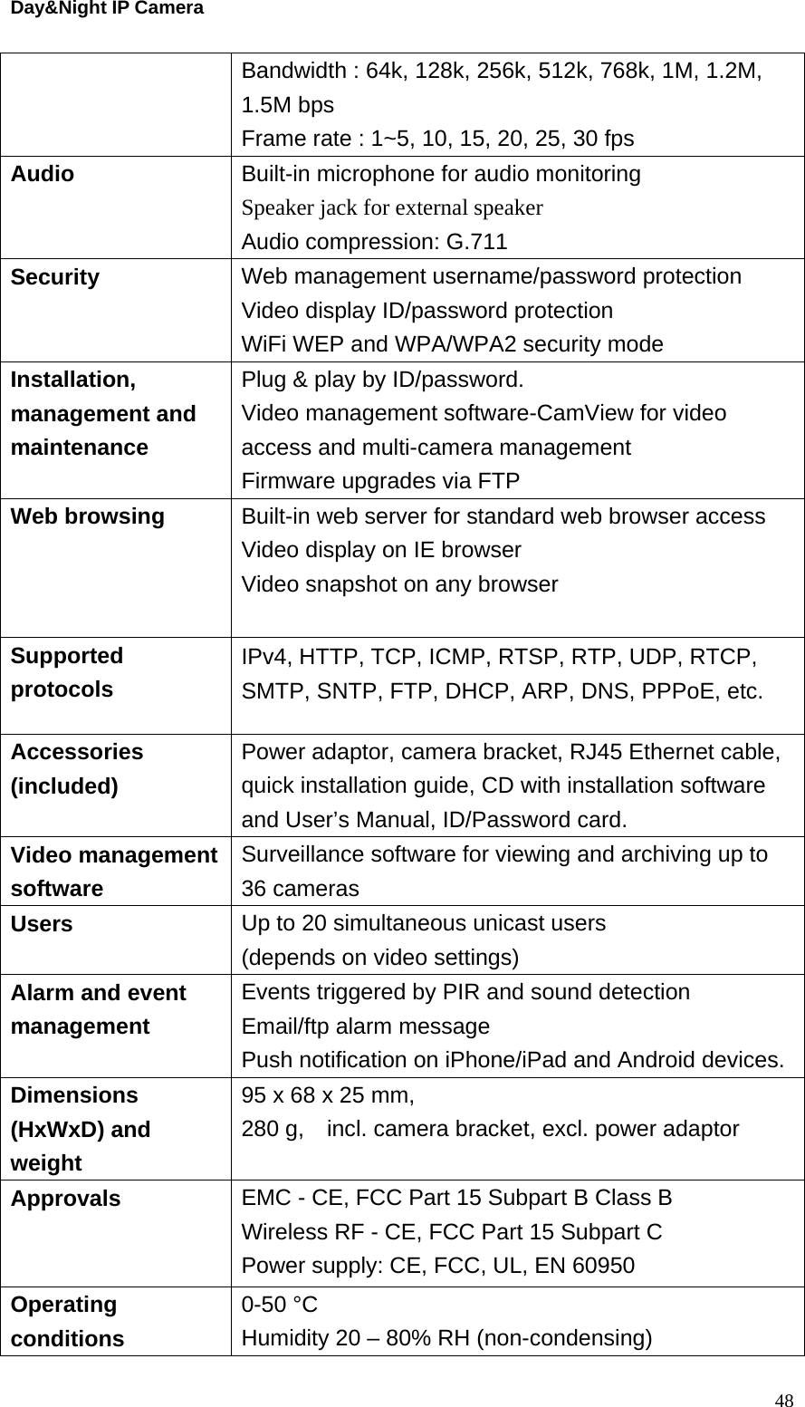 Day&amp;Night IP Camera Bandwidth : 64k, 128k, 256k, 512k, 768k, 1M, 1.2M, 1.5M bps Frame rate : 1~5, 10, 15, 20, 25, 30 fps Audio Built-in microphone for audio monitoring Speaker jack for external speaker Audio compression: G.711 Security Web management username/password protection Video display ID/password protection WiFi WEP and WPA/WPA2 security mode Installation, management and maintenance Plug &amp; play by ID/password. Video management software-CamView for video access and multi-camera management Firmware upgrades via FTP Web browsing   Built-in web server for standard web browser access Video display on IE browser Video snapshot on any browser  Supported protocols IPv4, HTTP, TCP, ICMP, RTSP, RTP, UDP, RTCP, SMTP, SNTP, FTP, DHCP, ARP, DNS, PPPoE, etc. Accessories (included) Power adaptor, camera bracket, RJ45 Ethernet cable, quick installation guide, CD with installation software and User’s Manual, ID/Password card. Video management software Surveillance software for viewing and archiving up to 36 cameras Users Up to 20 simultaneous unicast users (depends on video settings) Alarm and event management Events triggered by PIR and sound detection Email/ftp alarm message Push notification on iPhone/iPad and Android devices. Dimensions (HxWxD) and weight 95 x 68 x 25 mm,   280 g,    incl. camera bracket, excl. power adaptor Approvals EMC - CE, FCC Part 15 Subpart B Class B Wireless RF - CE, FCC Part 15 Subpart C Power supply: CE, FCC, UL, EN 60950 Operating conditions 0-50 °C Humidity 20 – 80% RH (non-condensing)  48