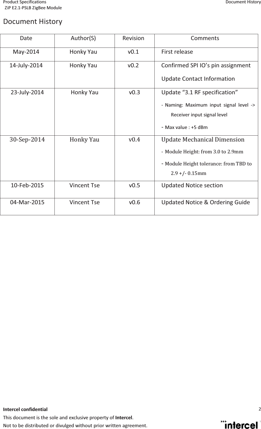 Product Specifications  Document History ZiP E2.1-PSLB ZigBee Module  Intercel confidentialThis document is the sole and exclusive property of Intercel. Not to be distributed or divulged without prior written agreement. 2Document History  Date Author(S) Revision  Comments May-2014 Honky Yau v0.1 First release 14-July-2014  Honky Yau  v0.2  Confirmed SPI IOs pin assignment Update Contact Information 23-July-2014  Honky Yau  v0.3  Update 3.1 RF specification -Naming: Maximum input signal level -&gt; Receiver input signal level -Max value : +5 dBm 30-Sep-2014 Honky Yau v0.4 Update Mechanical Dimension- Module Height: from 3.0 to 2.9mm-Module Height tolerance: from TBD to2.9 +/- 0.15mm10-Feb-2015 Vincent Tse  v0.5 Updated Notice section 04-Mar-2015  Vincent Tse  v0.6  Updated Notice &amp; Ordering Guide   