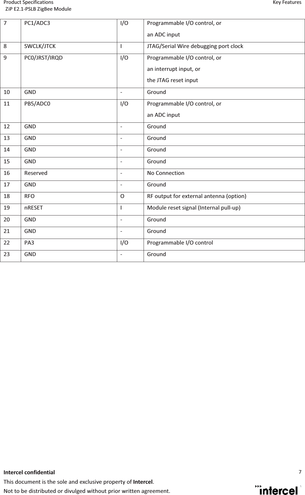 Product Specifications  Key Features ZiP E2.1-PSLB ZigBee Module  Intercel confidentialThis document is the sole and exclusive property of Intercel. Not to be distributed or divulged without prior written agreement. 77  PC1/ADC3  I/O  Programmable I/O control, or an ADC input 8  SWCLK/JTCK  I  JTAG/Serial Wire debugging port clock 9  PC0/JRST/IRQD  I/O  Programmable I/O control, or an interrupt input, or the JTAG reset input 10 GND  -  Ground 11  PB5/ADC0  I/O  Programmable I/O control, or an ADC input 12 GND  -  Ground 13 GND  -  Ground 14 GND  -  Ground 15 GND  -  Ground 16 Reserved  -  No Connection 17 GND  -  Ground 18  RFO  O  RF output for external antenna (option) 19  nRESET  I  Module reset signal (Internal pull-up) 20 GND  -  Ground 21 GND  -  Ground 22  PA3  I/O  Programmable I/O control 23 GND  -  Ground  