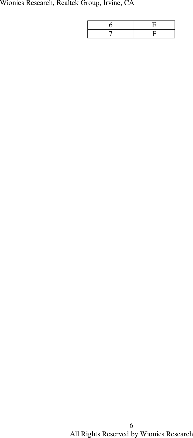 Wionics Research, Realtek Group, Irvine, CA 6 All Rights Reserved by Wionics Research 6  E 7  F  