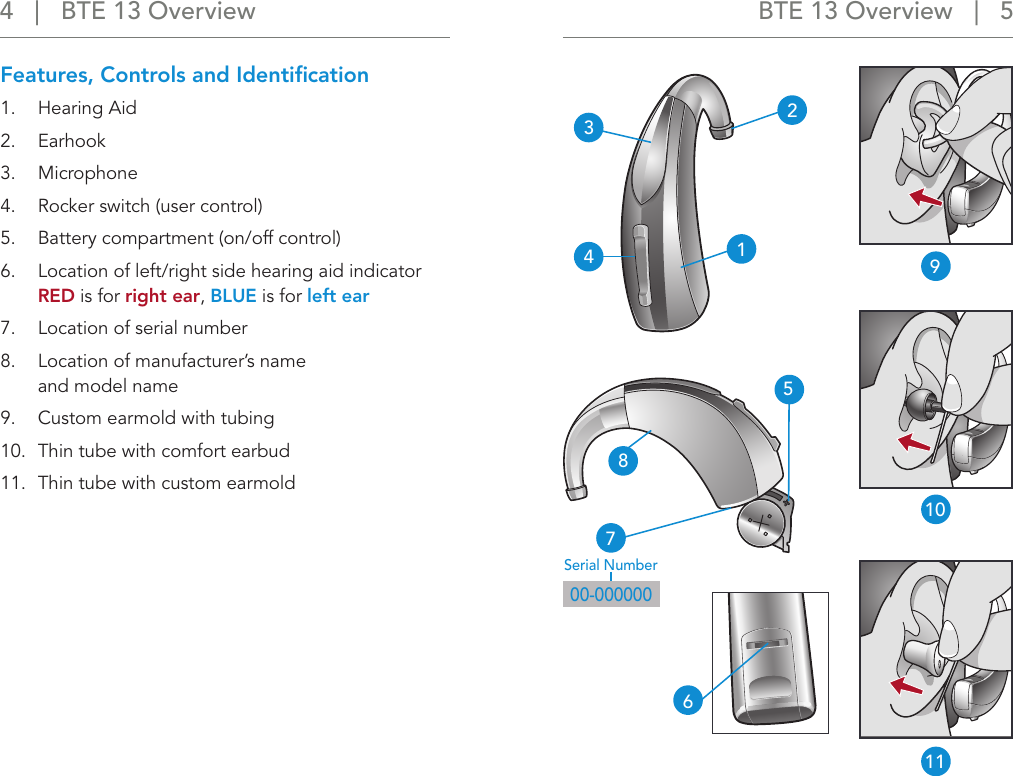 Features, Controls and Identiﬁcation1.  Hearing Aid2.  Earhook3.  Microphone4.  Rocker switch (user control) 5.  Battery compartment (on/off control)6.  Location of left/right side hearing aid indicator  RED is for right ear, BLUE is for left ear7.  Location of serial number8.  Location of manufacturer’s name  and model name9.  Custom earmold with tubing10.  Thin tube with comfort earbud11.  Thin tube with custom earmold00-000000Serial Number5321467910118BTE 13 Overview   |   5 4   |   BTE 13 Overview