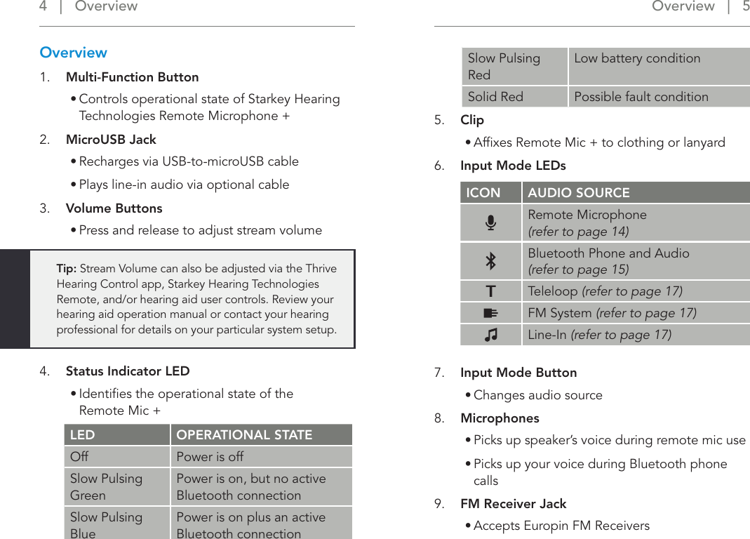 Overview   |   5 4   |   OverviewOverviewTip: Stream Volume can also be adjusted via the Thrive Hearing Control app, Starkey Hearing Technologies Remote, and/or hearing aid user controls. Review your hearing aid operation manual or contact your hearing professional for details on your particular system setup.1.  Multi-Function Button •  Controls operational state of Starkey Hearing Technologies Remote Microphone +2.  MicroUSB Jack• Recharges via USB-to-microUSB cable• Plays line-in audio via optional cable 3.  Volume Buttons• Press and release to adjust stream volume4.  Status Indicator LED• Identiﬁes the operational state of the  Remote Mic +5.  Clip• Afﬁxes Remote Mic + to clothing or lanyard6.  Input Mode LEDs7.  Input Mode Button• Changes audio source8.  Microphones• Picks up speaker’s voice during remote mic use• Picks up your voice during Bluetooth phone calls9.  FM Receiver Jack• Accepts Europin FM ReceiversLED  OPERATIONAL STATEOff Power is offSlow Pulsing Green Power is on, but no active Bluetooth connectionSlow Pulsing Blue Power is on plus an active Bluetooth connectionICON  AUDIO SOURCERemote Microphone  (refer to page 14)Bluetooth Phone and Audio  (refer to page 15)Teleloop (refer to page 17)FM System (refer to page 17)Line-In (refer to page 17)Slow Pulsing RedLow battery conditionSolid Red Possible fault condition