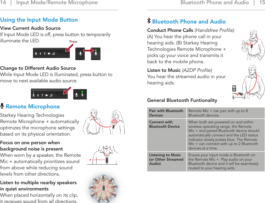 Bluetooth Phone and Audio   |   15 14   |   Input Mode/Remote MicrophoneUsing the Input Mode ButtonView Current Audio Source If Input Mode LED is off, press button to temporarily illuminate the LED.Change to Different Audio Source While Input Mode LED is illuminated, press button to move to next available audio source. Remote MicrophoneStarkey Hearing Technologies Remote Microphone + automatically optimizes the microphone settings based on its physical orientation.Focus on one person when background noise is present When worn by a speaker, the Remote Mic + automatically prioritizes sound from above while reducing sound levels from other directions. Listen to multiple nearby speakers  in quiet environments When placed horizontally on its clip, it receives sound from all directions.  Bluetooth Phone and AudioConduct Phone Calls (Handsfree Proﬁle)  (A) You hear the phone call in your hearing aids. (B) Starkey Hearing Technologies Remote Microphone + picks up your voice and transmits it back to the mobile phone.Listen to Music (A2DP Proﬁle)You hear the streamed audio in your hearing aids.General Bluetooth FuntionalityPair with Bluetooth DevicesRemote Mic + can pair with up to 8 Bluetooth devices.Connect with Bluetooth Device When both are powered on and within wireless operating range, the Remote  Mic + and paired Bluetooth device should automatically connect and the LED status indicator slowly pulses blue. The Remote Mic + can connect with up to 2 Bluetooth devices at a time.Listening to Music (or Other Streamed Audio)Ensure your input mode is Bluetooth on the Remote Mic +. Play audio on your Bluetooth device and it will be seamlessly routed to your hearing aids. Press