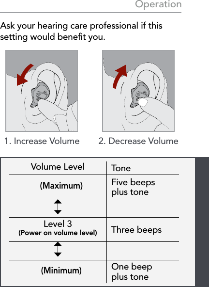 211. Increase Volume 2. Decrease VolumeOperationAsk your hearing care professional if this setting would beneﬁt you.Volume Level Tone(Maximum)Five beeps  plus toneLevel 3 (Power on volume level) Three beeps(Minimum)One beep  plus tone