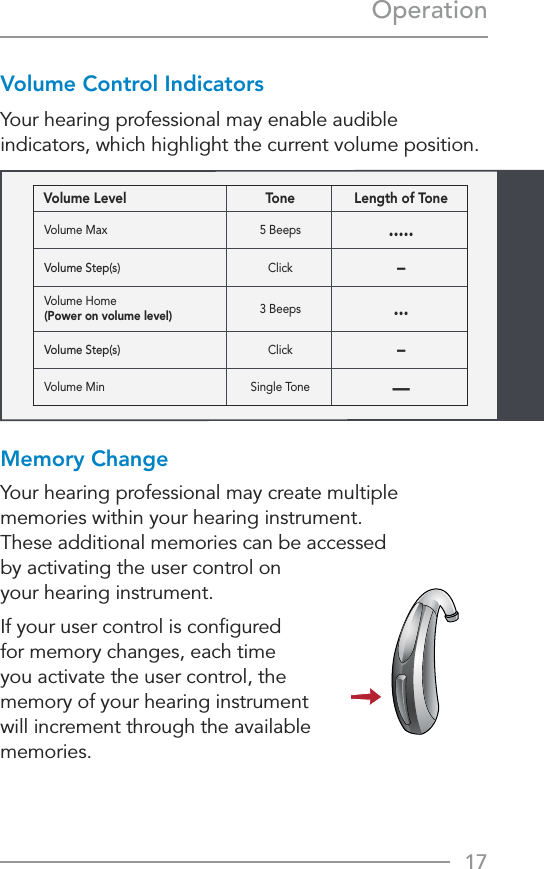 17OperationVolume Level Tone Length of ToneVolume Max 5 Beeps .....Volume Step(s) Click–Volume Home(Power on volume level) 3 Beeps ...Volume Step(s) Click–Volume Min Single Tone —Volume Control IndicatorsYour hearing professional may enable audible indicators, which highlight the current volume position.Memory ChangeYour hearing professional may create multiple memories within your hearing instrument.  These additional memories can be accessed  by activating the user control on your hearing instrument.If your user control is conﬁgured for memory changes, each time you activate the user control, the memory of your hearing instrument will increment through the available memories.