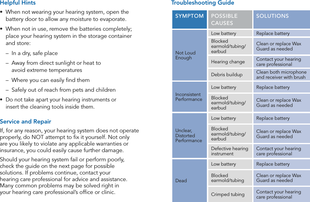 26 27Hearing System Care Hearing System CareTroubleshooting GuideSYMPTOM POSSIBLE CAUSESSOLUTIONSNot Loud EnoughLow battery Replace batteryBlocked  earmold/tubing/earbudClean or replace Wax Guard as neededHearing change Contact your hearing care professionalDebris buildup Clean both microphone and receiver with brushInconsistent PerformanceLow battery Replace batteryBlocked  earmold/tubing/earbudClean or replace Wax Guard as neededUnclear, Distorted PerformanceLow battery Replace batteryBlocked  earmold/tubing/earbudClean or replace Wax Guard as neededDefective hearing instrumentContact your hearing care professionalDeadLow battery Replace batteryBlocked  earmold/tubingClean or replace Wax Guard as neededCrimped tubing Contact your hearing care professionalHelpful Hints•  When not wearing your hearing system, open the battery door to allow any moisture to evaporate.•  When not in use, remove the batteries completely; place your hearing system in the storage container and store:   –  In a dry, safe place–   Away from direct sunlight or heat to  avoid extreme temperatures–  Where you can easily ﬁnd them–  Safely out of reach from pets and children•   Do not take apart your hearing instruments or  insert the cleaning tools inside them.Service and RepairIf, for any reason, your hearing system does not operate properly, do NOT attempt to ﬁx it yourself. Not only are you likely to violate any applicable warranties or insurance, you could easily cause further damage.Should your hearing system fail or perform poorly, check the guide on the next page for possible solutions. If problems continue, contact your  hearing care professional for advice and assistance. Many common problems may be solved right in  your hearing care professional’s ofﬁce or clinic.