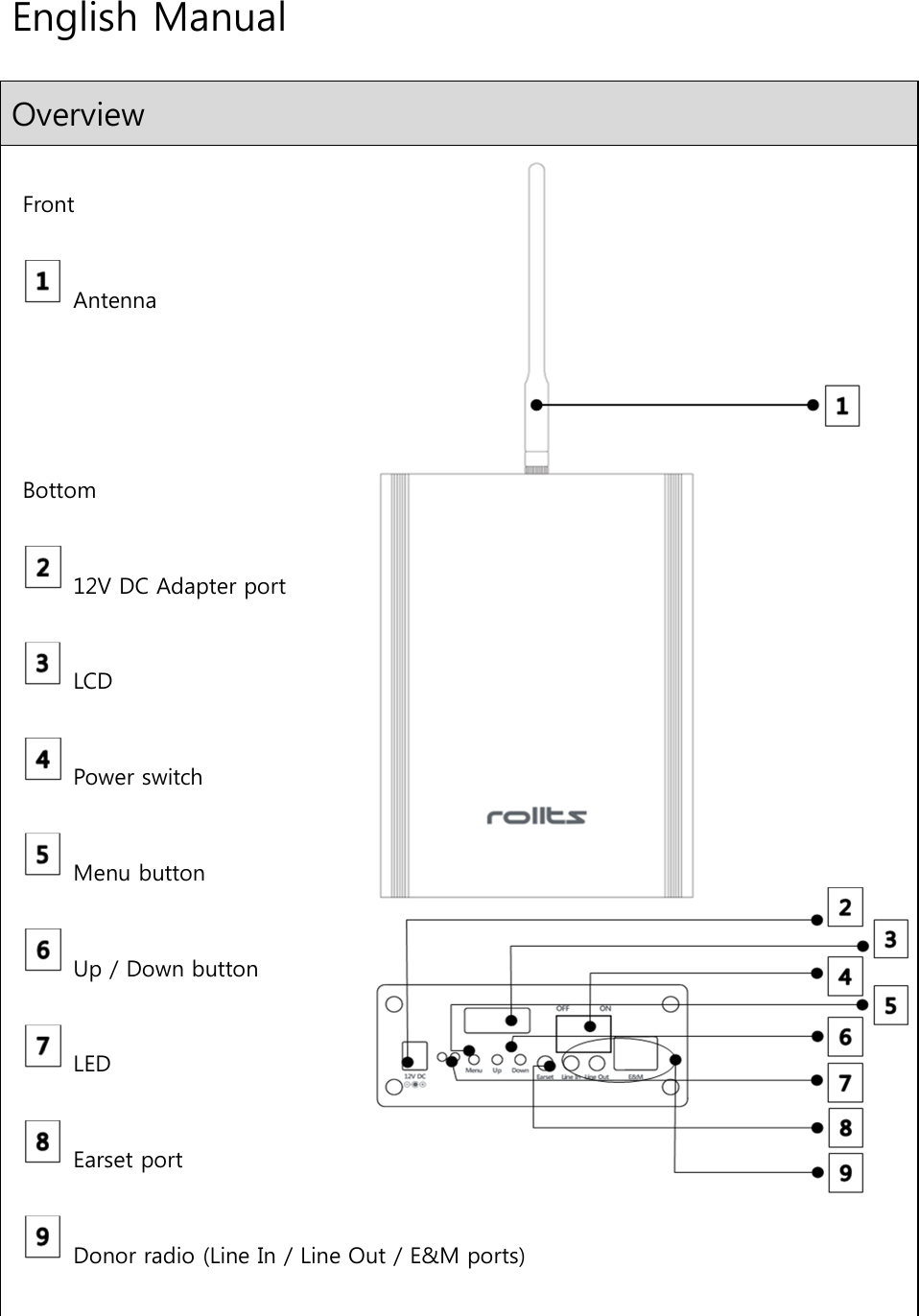 English Manual Overview  Front    Antenna     Bottom    12V DC Adapter port    LCD    Power switch    Menu button    Up / Down button    LED    Earset port    Donor radio (Line In / Line Out / E&amp;M ports)  