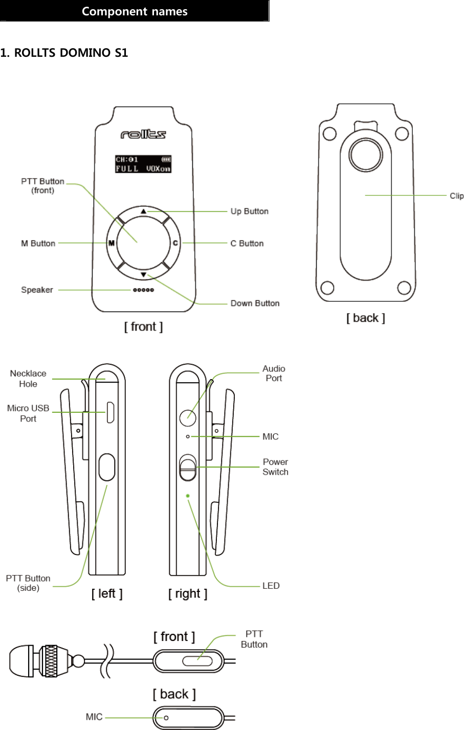 Component names  1. ROLLTS DOMINO S1       