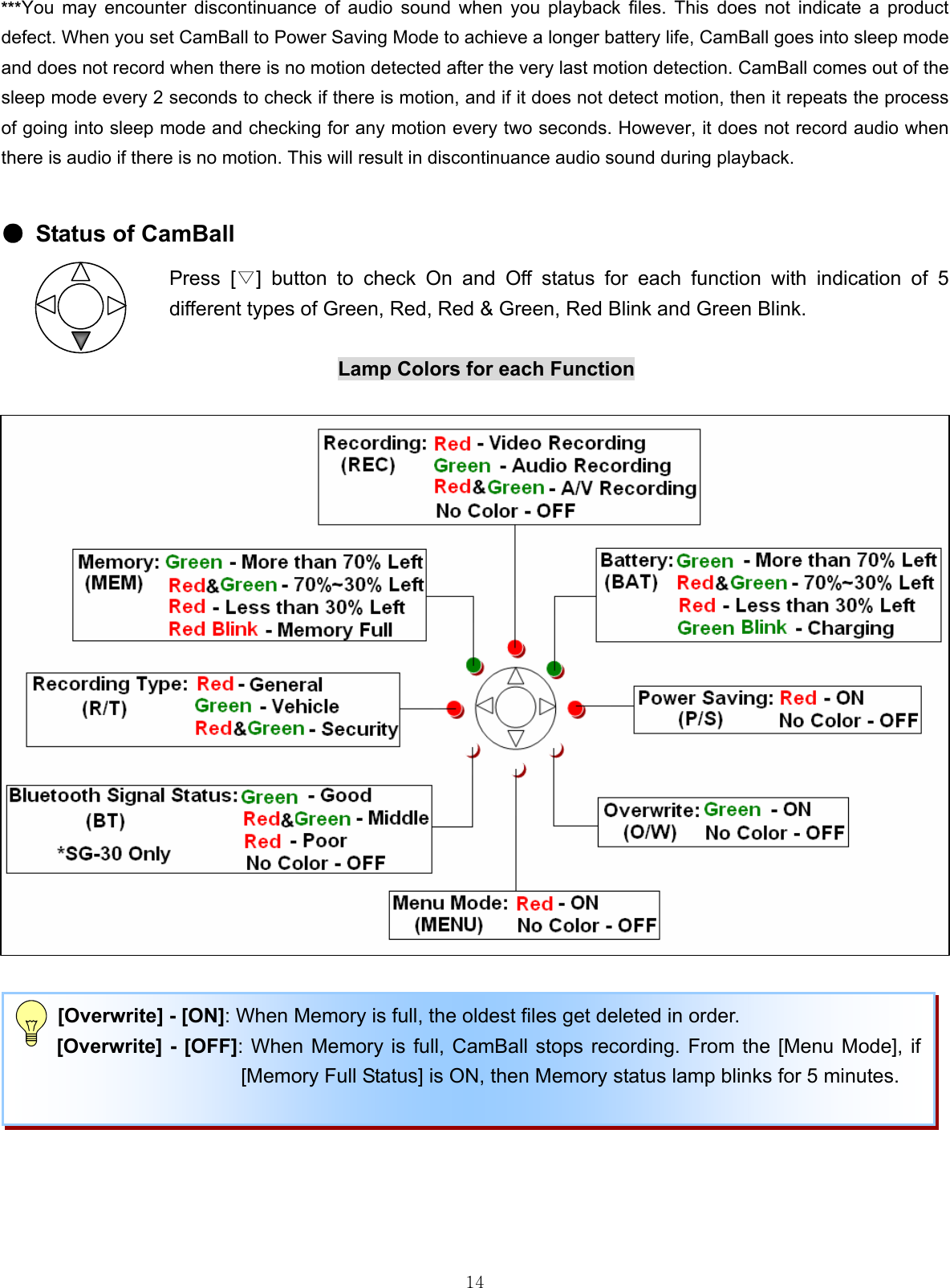  14***You may encounter discontinuance of audio sound when you playback files. This does not indicate a product defect. When you set CamBall to Power Saving Mode to achieve a longer battery life, CamBall goes into sleep mode and does not record when there is no motion detected after the very last motion detection. CamBall comes out of the sleep mode every 2 seconds to check if there is motion, and if it does not detect motion, then it repeats the process of going into sleep mode and checking for any motion every two seconds. However, it does not record audio when there is audio if there is no motion. This will result in discontinuance audio sound during playback.  ●  Status of CamBall Press [▽] button to check On and Off status for each function with indication of 5 different types of Green, Red, Red &amp; Green, Red Blink and Green Blink.      Lamp Colors for each Function                              [Overwrite] - [ON]: When Memory is full, the oldest files get deleted in order. [Overwrite] - [OFF]: When Memory is full, CamBall stops recording. From the [Menu Mode], if [Memory Full Status] is ON, then Memory status lamp blinks for 5 minutes.   