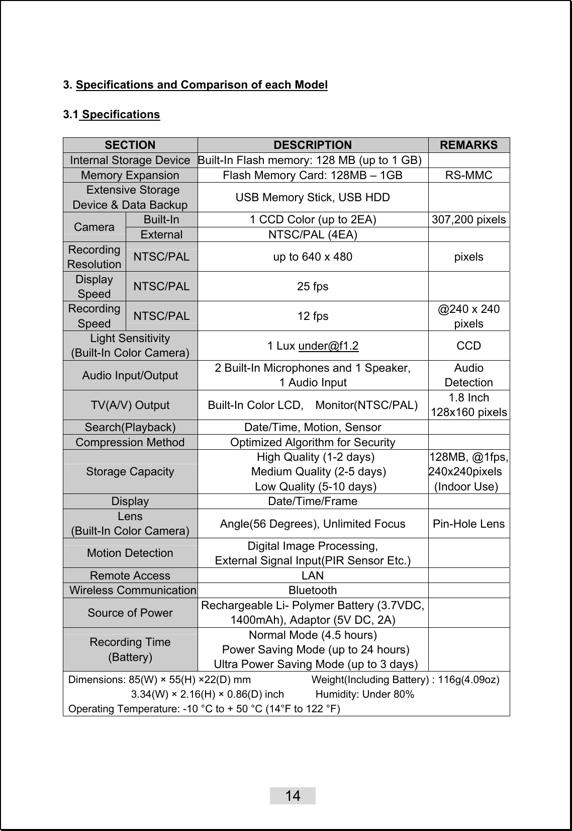    14   3. Specifications and Comparison of each Model  3.1 Specifications  SECTION  DESCRIPTION  REMARKS Internal Storage Device  Built-In Flash memory: 128 MB (up to 1 GB)   Memory Expansion  Flash Memory Card: 128MB – 1GB  RS-MMC  Extensive Storage Device &amp; Data Backup  USB Memory Stick, USB HDD   Built-In  1 CCD Color (up to 2EA)  307,200 pixelsCamera  External NTSC/PAL (4EA)   Recording Resolution  NTSC/PAL  up to 640 x 480      pixels Display Speed  NTSC/PAL 25 fps   Recording Speed  NTSC/PAL 12 fps  @240 x 240 pixels Light Sensitivity (Built-In Color Camera)  1 Lux under@f1.2 CCD Audio Input/Output  2 Built-In Microphones and 1 Speaker,   1 Audio Input   Audio Detection TV(A/V) Output  Built-In Color LCD,    Monitor(NTSC/PAL)    1.8 Inch 128x160 pixelsSearch(Playback)  Date/Time, Motion, Sensor   Compression Method  Optimized Algorithm for Security   Storage Capacity   High Quality (1-2 days)     Medium Quality (2-5 days)   Low Quality (5-10 days) 128MB, @1fps,240x240pixels(Indoor Use) Display Date/Time/Frame  Lens (Built-In Color Camera)  Angle(56 Degrees), Unlimited Focus  Pin-Hole LensMotion Detection  Digital Image Processing, External Signal Input(PIR Sensor Etc.)   Remote Access  LAN   Wireless Communication  Bluetooth     Source of Power  Rechargeable Li- Polymer Battery (3.7VDC, 1400mAh), Adaptor (5V DC, 2A)   Recording Time (Battery) Normal Mode (4.5 hours)     Power Saving Mode (up to 24 hours)   Ultra Power Saving Mode (up to 3 days)  Dimensions: 85(W) × 55(H) ×22(D) mm                Weight(Including Battery) : 116g(4.09oz)   3.34(W) × 2.16(H) × 0.86(D) inch      Humidity: Under 80% Operating Temperature: -10 °C to + 50 °C (14°F to 122 °F)    