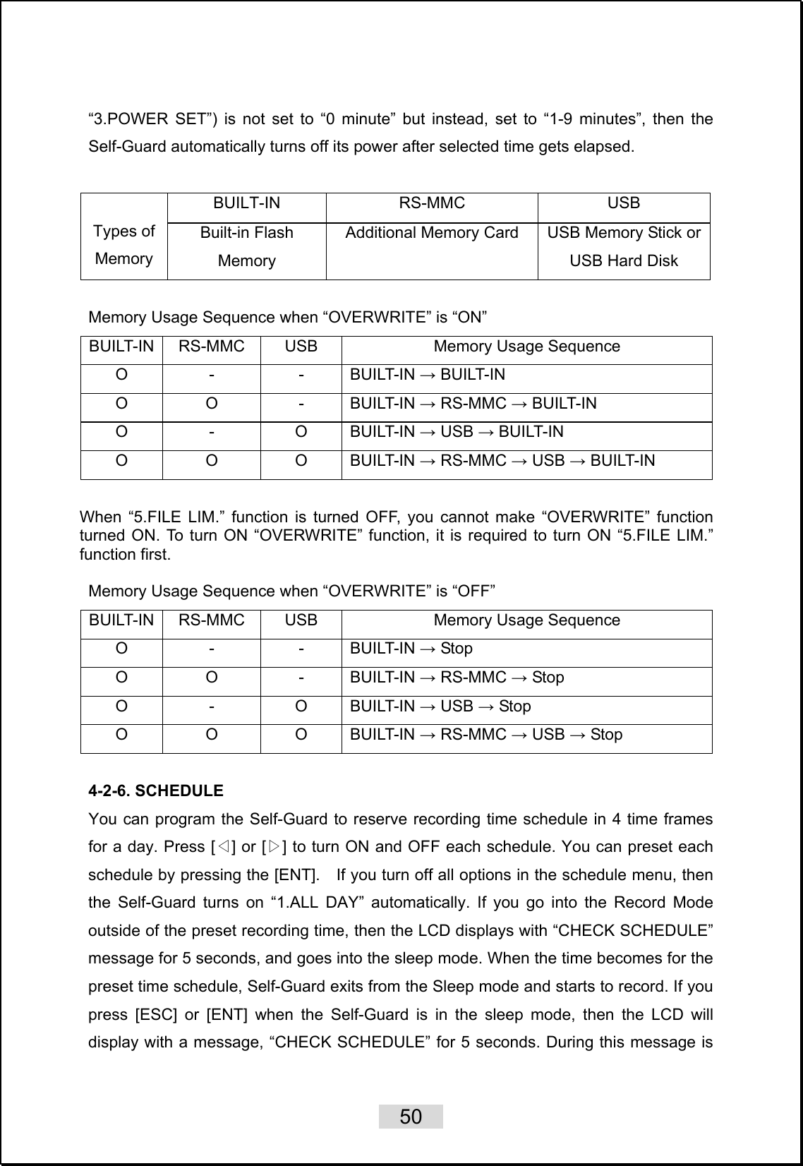    50   “3.POWER SET”) is not set to “0 minute” but instead, set to “1-9 minutes”, then the Self-Guard automatically turns off its power after selected time gets elapsed.  BUILT-IN RS-MMC  USB  Types of Memory Built-in Flash Memory  Additional Memory Card  USB Memory Stick orUSB Hard Disk  Memory Usage Sequence when “OVERWRITE” is “ON” BUILT-IN  RS-MMC  USB  Memory Usage Sequence O -  - BUILT-IN → BUILT-IN O O  - BUILT-IN → RS-MMC → BUILT-IN O - O BUILT-IN → USB → BUILT-IN O O O BUILT-IN → RS-MMC → USB → BUILT-IN  When “5.FILE LIM.” function is turned OFF, you cannot make “OVERWRITE” function turned ON. To turn ON “OVERWRITE” function, it is required to turn ON “5.FILE LIM.” function first.    Memory Usage Sequence when “OVERWRITE” is “OFF” BUILT-IN  RS-MMC  USB  Memory Usage Sequence O -  - BUILT-IN → Stop O O  - BUILT-IN → RS-MMC → Stop   O - O BUILT-IN → USB → Stop   O O O BUILT-IN → RS-MMC → USB → Stop    4-2-6. SCHEDULE   You can program the Self-Guard to reserve recording time schedule in 4 time frames for a day. Press [ ] or [ ] to turn ON and OFF each schedule. You can ◁▷ preset each schedule by pressing the [ENT].    If you turn off all options in the schedule menu, then the Self-Guard turns on “1.ALL DAY” automatically. If you go into the Record Mode outside of the preset recording time, then the LCD displays with “CHECK SCHEDULE” message for 5 seconds, and goes into the sleep mode. When the time becomes for the preset time schedule, Self-Guard exits from the Sleep mode and starts to record. If you press [ESC] or [ENT] when the Self-Guard is in the sleep mode, then the LCD will display with a message, “CHECK SCHEDULE” for 5 seconds. During this message is 