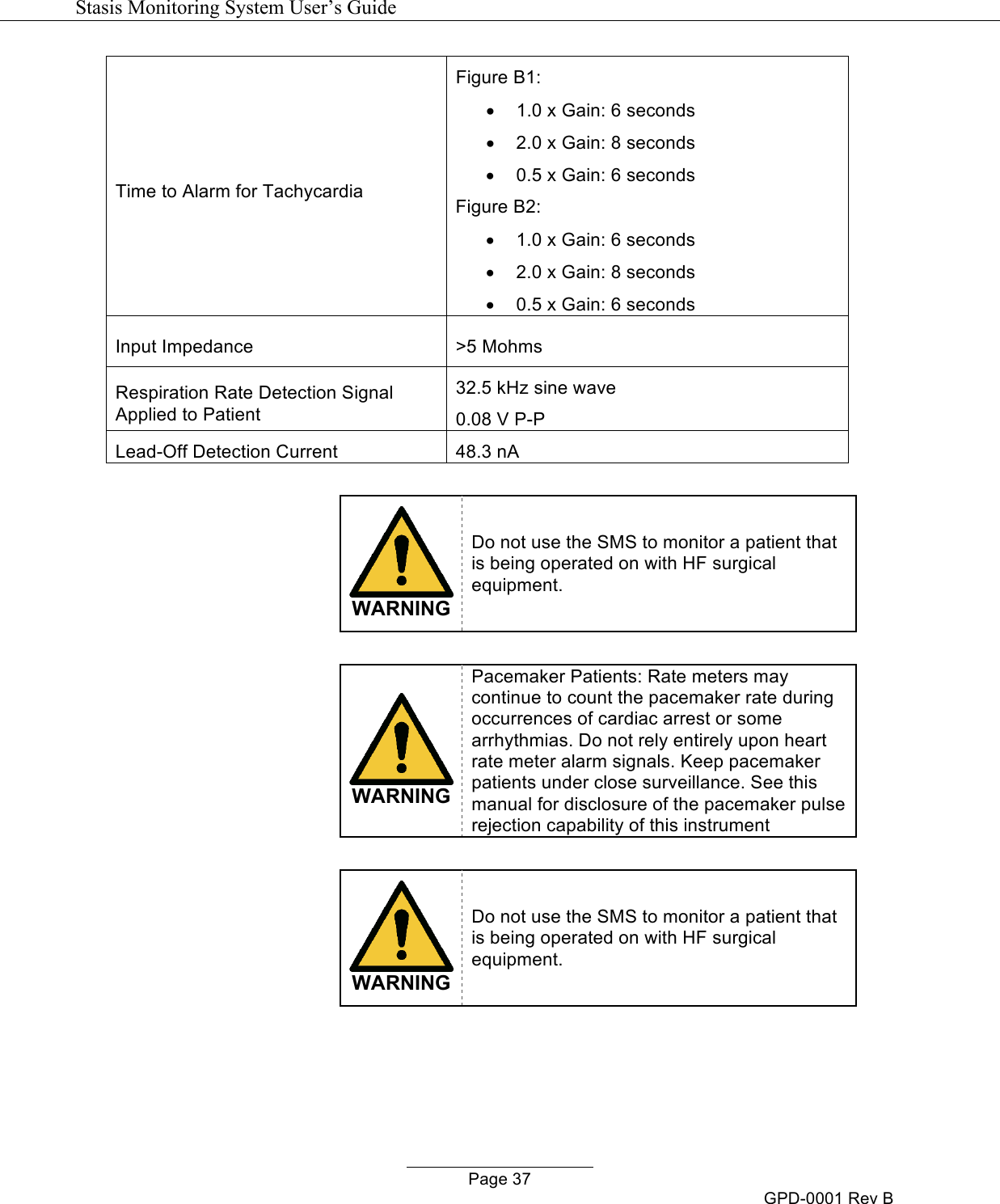   Stasis Monitoring System User&rsquo;s Guide   Page 37 GPD-0001 Rev B Time to Alarm for Tachycardia Figure B1: &bull; 1.0 x Gain: 6 seconds &bull; 2.0 x Gain: 8 seconds &bull; 0.5 x Gain: 6 seconds Figure B2: &bull; 1.0 x Gain: 6 seconds &bull; 2.0 x Gain: 8 seconds &bull; 0.5 x Gain: 6 seconds Input Impedance >5 Mohms Respiration Rate Detection Signal Applied to Patient  32.5 kHz sine wave 0.08 V P-P Lead-Off Detection Current 48.3 nA   WARNING Do not use the SMS to monitor a patient that is being operated on with HF surgical equipment.   WARNING Pacemaker Patients: Rate meters may continue to count the pacemaker rate during occurrences of cardiac arrest or some arrhythmias. Do not rely entirely upon heart rate meter alarm signals. Keep pacemaker patients under close surveillance. See this manual for disclosure of the pacemaker pulse rejection capability of this instrument   WARNING Do not use the SMS to monitor a patient that is being operated on with HF surgical equipment.  