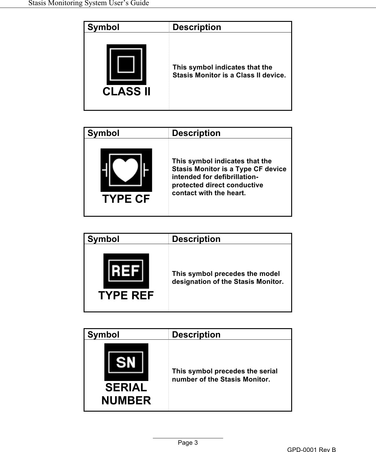   Stasis Monitoring System User&rsquo;s Guide   Page 3 GPD-0001 Rev B Symbol Description  CLASS II This symbol indicates that the Stasis Monitor is a Class II device.  Symbol Description  TYPE CF This symbol indicates that the Stasis Monitor is a Type CF device intended for defibrillation-protected direct conductive contact with the heart.  Symbol Description  TYPE REF This symbol precedes the model designation of the Stasis Monitor.  Symbol Description  SERIAL NUMBER This symbol precedes the serial number of the Stasis Monitor.  