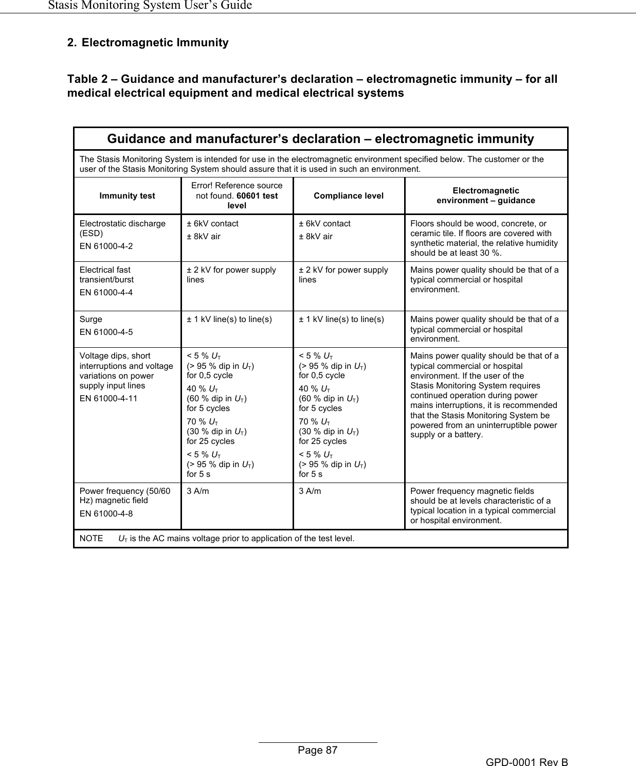   Stasis Monitoring System User&rsquo;s Guide   Page 87 GPD-0001 Rev B 2. Electromagnetic Immunity  Table 2 &ndash; Guidance and manufacturer&rsquo;s declaration &ndash; electromagnetic immunity &ndash; for all medical electrical equipment and medical electrical systems   Guidance and manufacturer&rsquo;s declaration &ndash; electromagnetic immunity The Stasis Monitoring System is intended for use in the electromagnetic environment specified below. The customer or the user of the Stasis Monitoring System should assure that it is used in such an environment. Immunity test Error! Reference source not found. 60601 test level Compliance level Electromagnetic  environment &ndash; guidance Electrostatic discharge (ESD) EN 61000-4-2 &plusmn; 6kV contact  &plusmn; 8kV air &plusmn; 6kV contact  &plusmn; 8kV air Floors should be wood, concrete, or ceramic tile. If floors are covered with synthetic material, the relative humidity should be at least 30 %. Electrical fast transient/burst EN 61000-4-4 &plusmn; 2 kV for power supply lines &plusmn; 2 kV for power supply lines Mains power quality should be that of a typical commercial or hospital environment.  Surge EN 61000-4-5 &plusmn; 1 kV line(s) to line(s) &plusmn; 1 kV line(s) to line(s) Mains power quality should be that of a typical commercial or hospital environment. Voltage dips, short interruptions and voltage variations on power supply input lines EN 61000-4-11 < 5 % UT (> 95 % dip in UT) for 0,5 cycle 40 % UT (60 % dip in UT) for 5 cycles 70 % UT (30 % dip in UT) for 25 cycles < 5 % UT (> 95 % dip in UT) for 5 s < 5 % UT (> 95 % dip in UT) for 0,5 cycle 40 % UT (60 % dip in UT) for 5 cycles 70 % UT (30 % dip in UT) for 25 cycles < 5 % UT (> 95 % dip in UT) for 5 s Mains power quality should be that of a typical commercial or hospital environment. If the user of the                       Stasis Monitoring System requires continued operation during power mains interruptions, it is recommended that the Stasis Monitoring System be powered from an uninterruptible power supply or a battery.  Power frequency (50/60 Hz) magnetic field EN 61000-4-8 3 A/m 3 A/m Power frequency magnetic fields should be at levels characteristic of a typical location in a typical commercial or hospital environment. NOTE UT is the AC mains voltage prior to application of the test level.        
