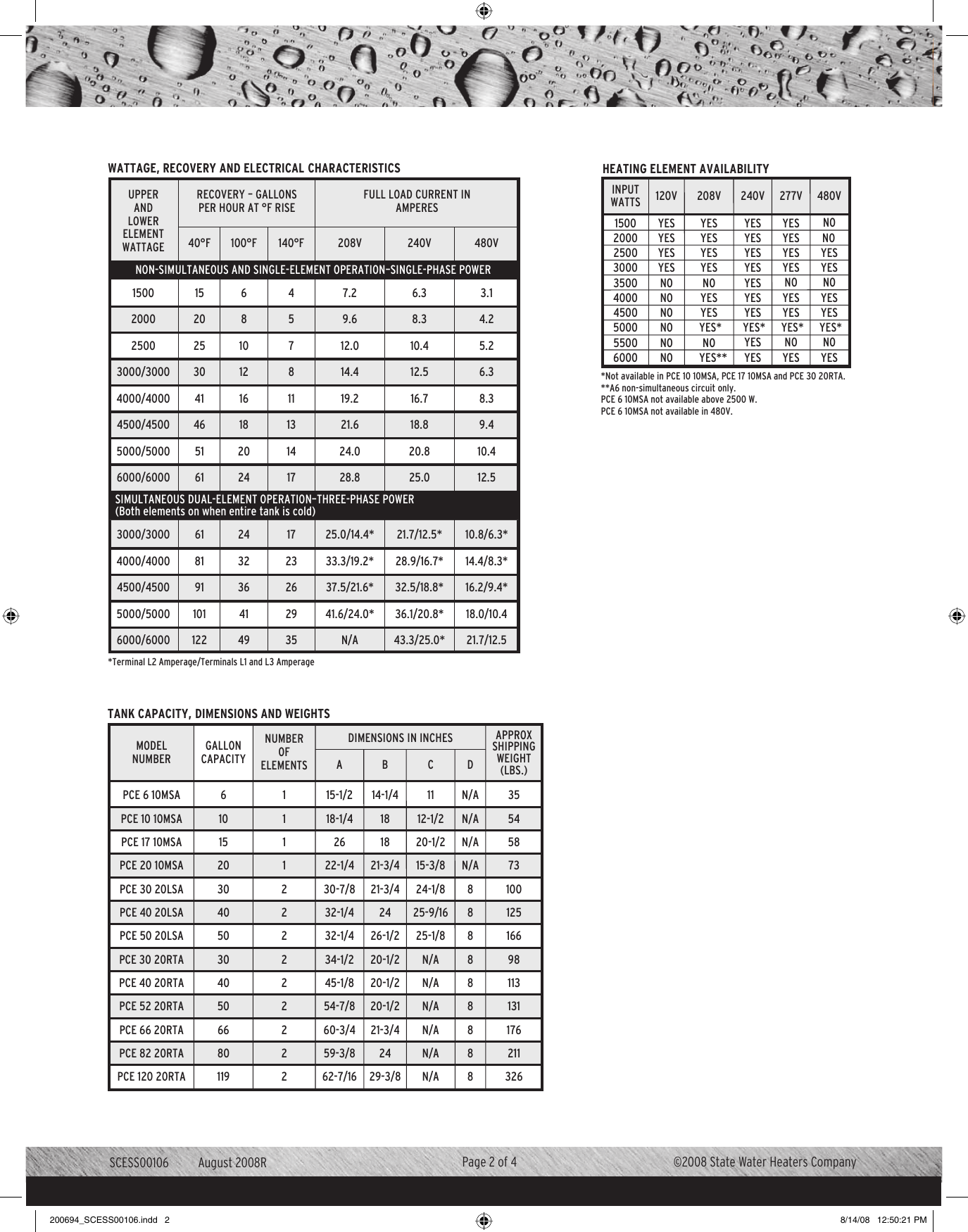 Page 2 of 4 - State-Industries State-Industries-Patriot-Commercial-Electric-Water-Heater-Users-Manual- 200694_SCESS00106  State-industries-patriot-commercial-electric-water-heater-users-manual