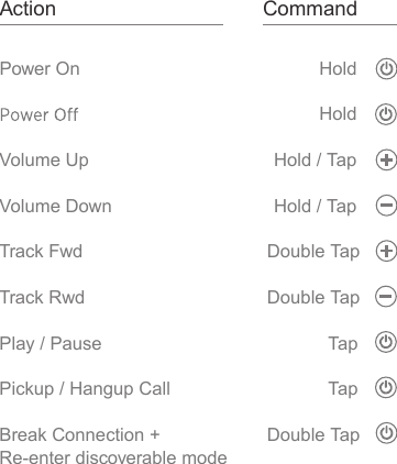HoldHoldHold / TapHold / TapDouble TapDouble TapTapTapDouble TapPower OnVolume UpVolume DownTrack FwdTrack RwdPlay / PausePickup / Hangup CallBreak Connection + Re-enter discoverable modeCommandAction