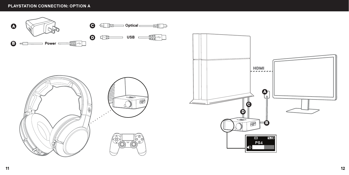 XBOX 360DBPowerCOpticalUSBHDMIABCD1211PLAYSTATION CONNECTION: OPTION A