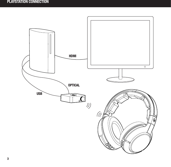 3PLAYSTATION CONNECTIONHDMIUSBOPTICAL