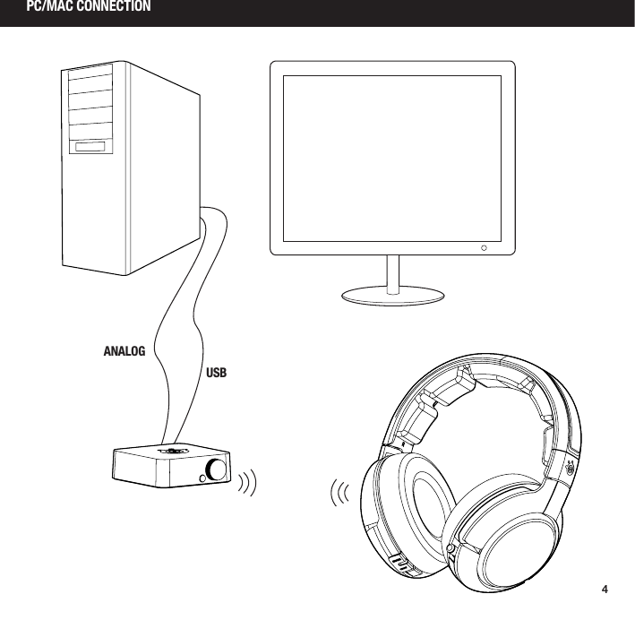 4PC/MAC CONNECTIONUSBANALOG