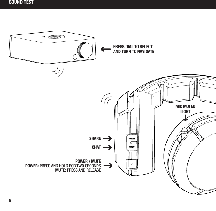 5MIC MUTED LIGHTSOUND TESTPRESS DIAL TO SELECTAND TURN TO NAVIGATEPOWER / MUTEPOWER: PRESS AND HOLD FOR TWO SECONDSMUTE: PRESS AND RELEASESHARECHAT