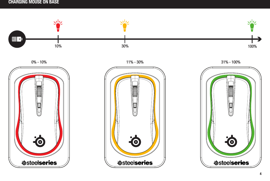 4CHARGING MOUSE ON BASE0% - 10% 11% - 30% 31% - 100%10% 30% 100%