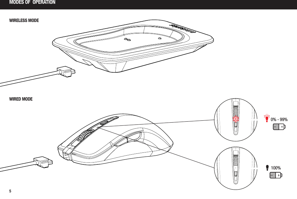 5MODES OF  OPERATIONWIRELESS MODEWIRED MODE0% - 99%100%